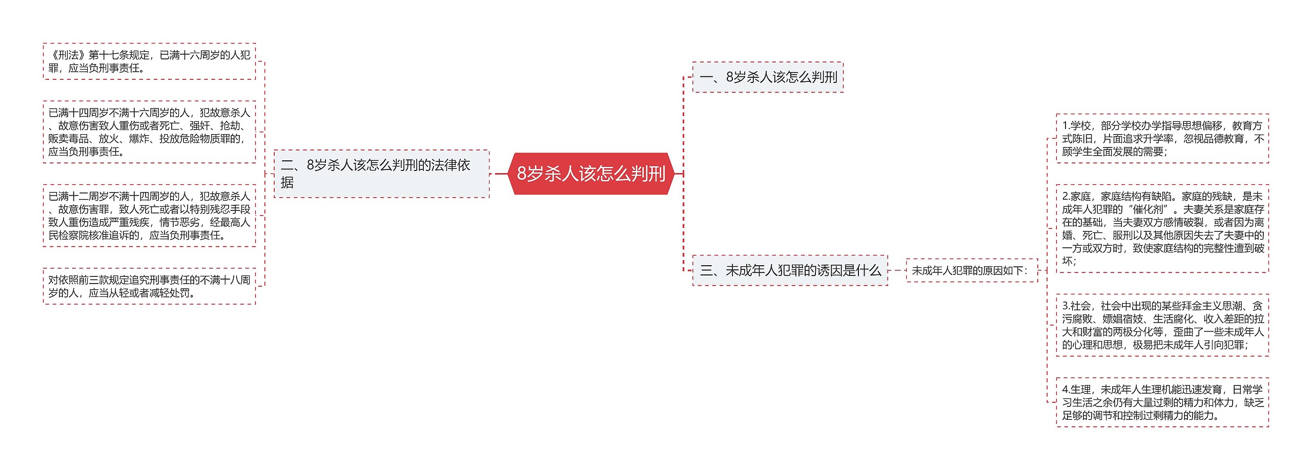 8岁杀人该怎么判刑思维导图