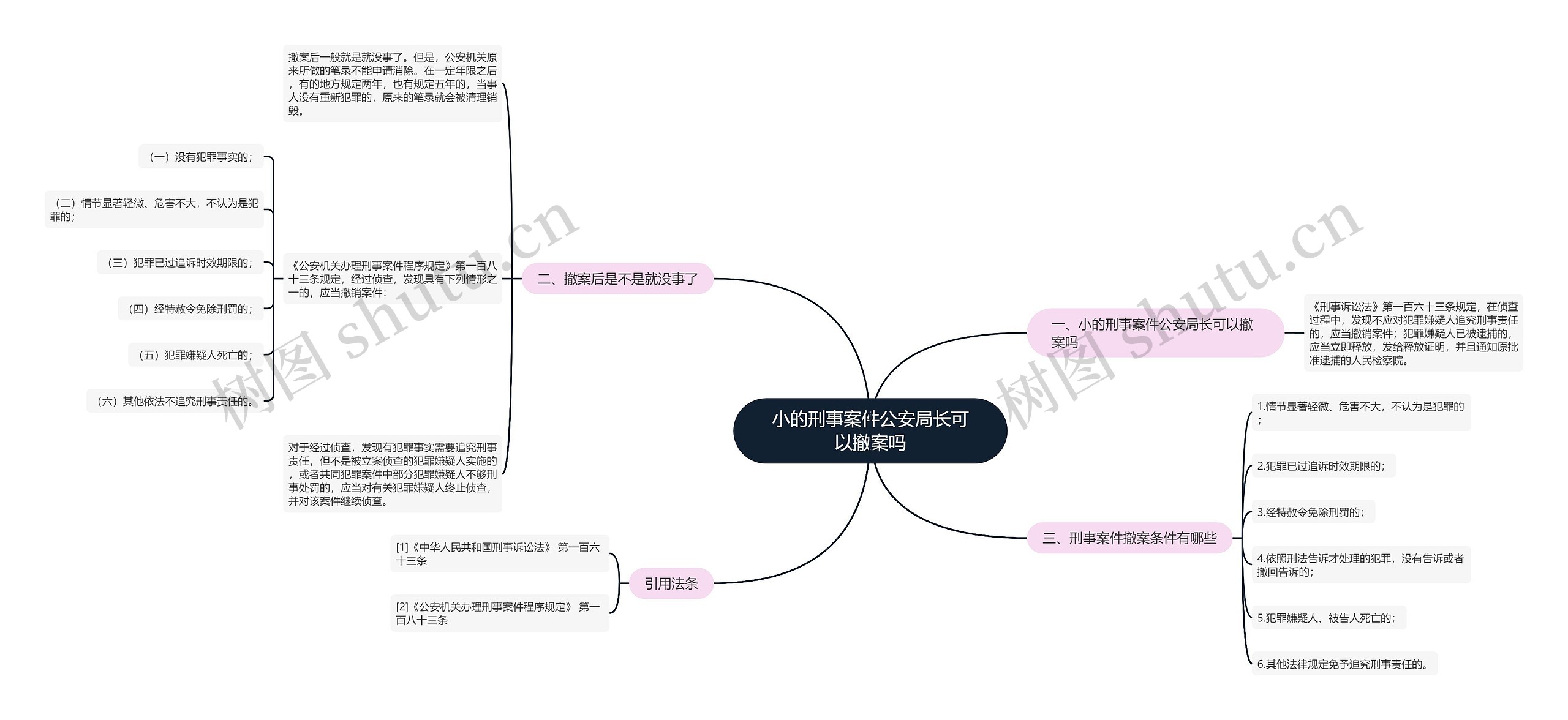 小的刑事案件公安局长可以撤案吗