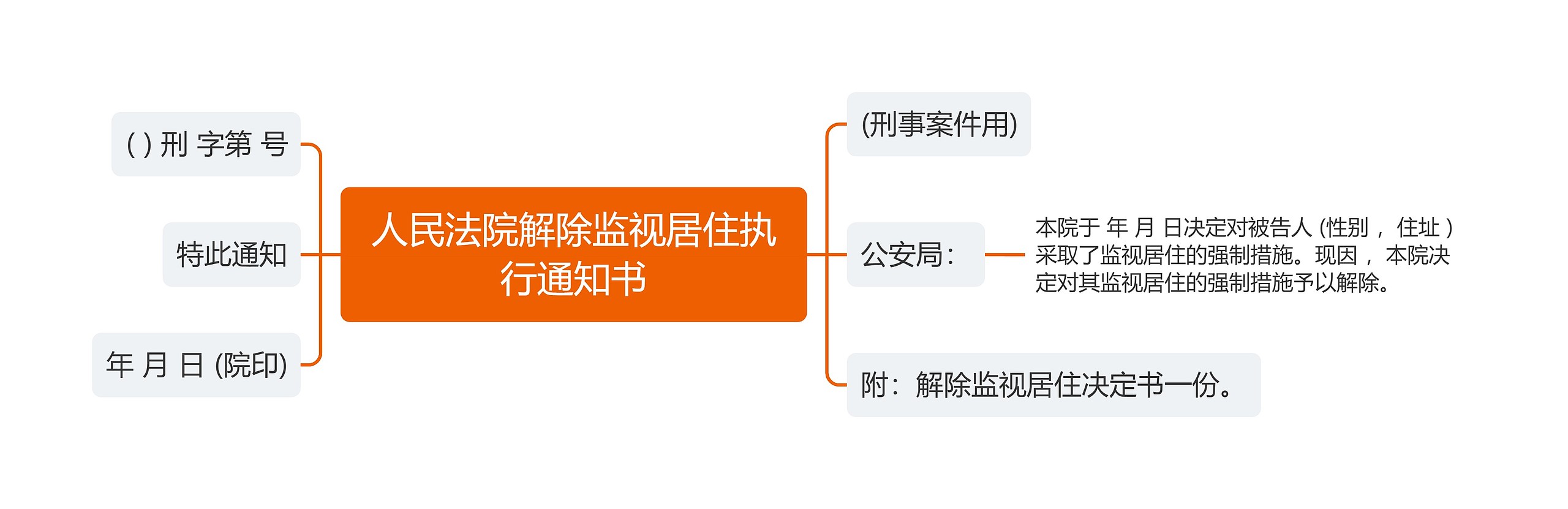 人民法院解除监视居住执行通知书