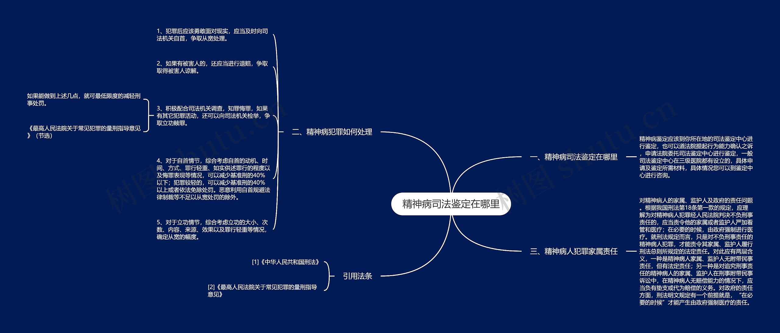 精神病司法鉴定在哪里