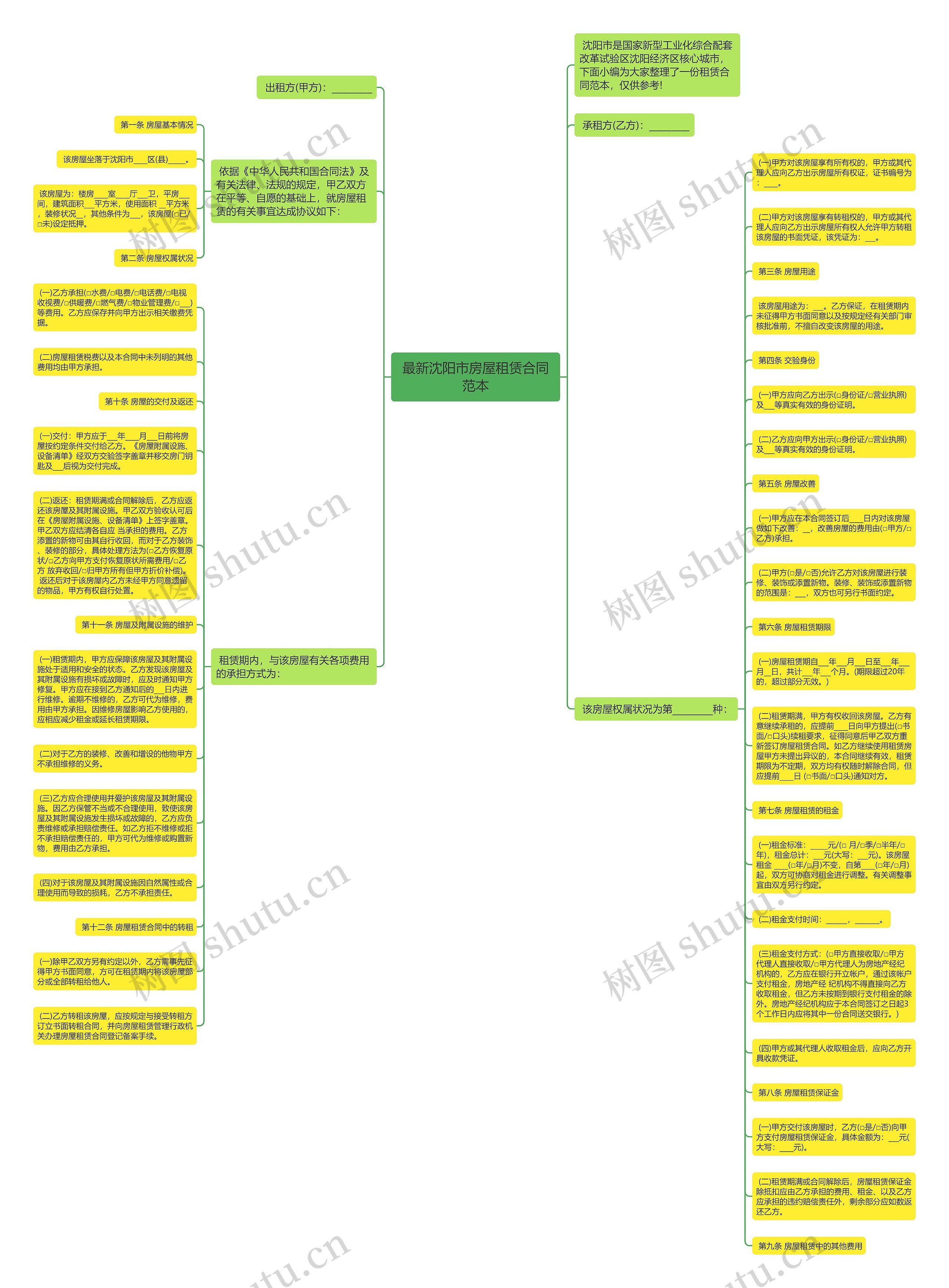最新沈阳市房屋租赁合同范本思维导图
