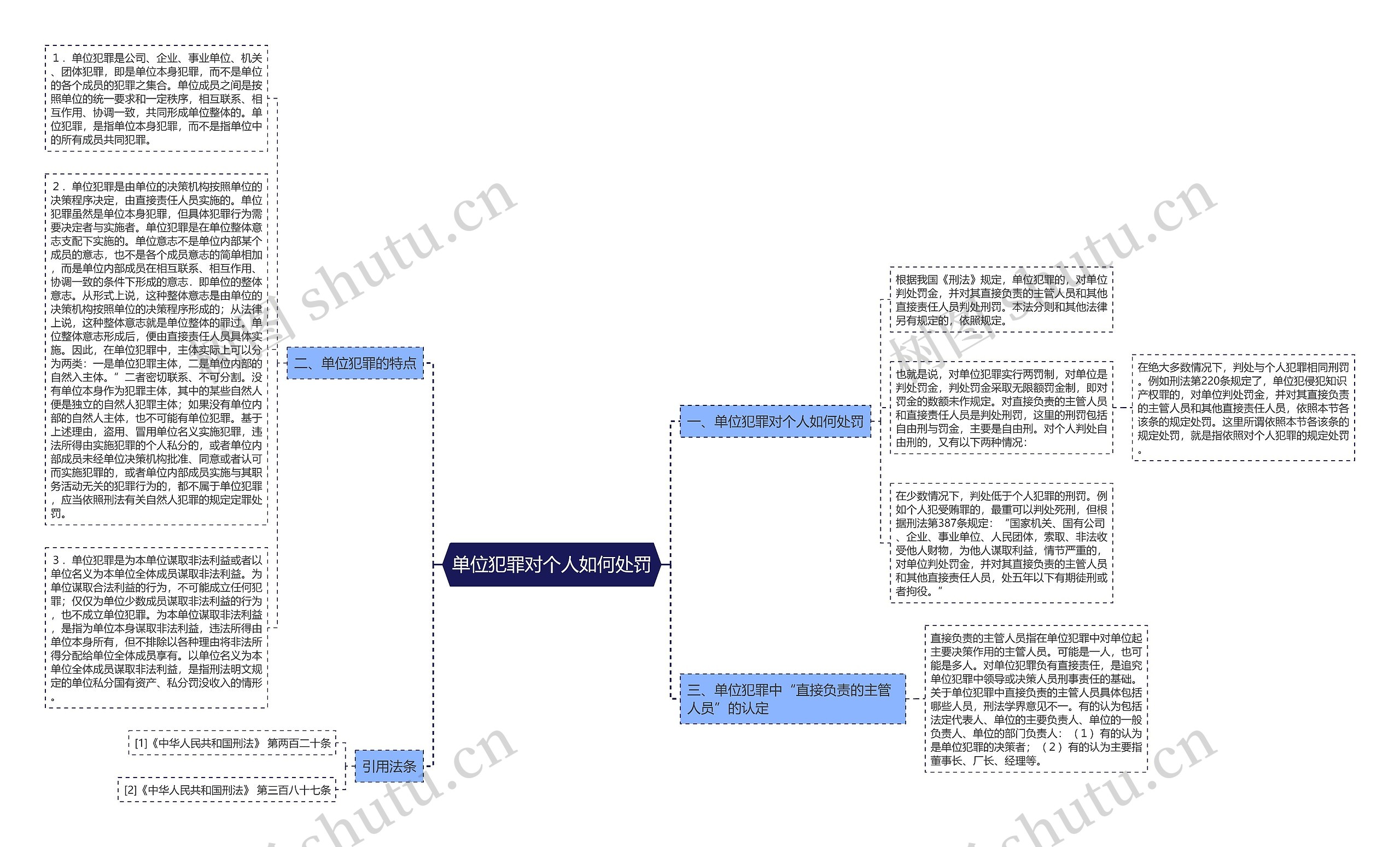 单位犯罪对个人如何处罚思维导图