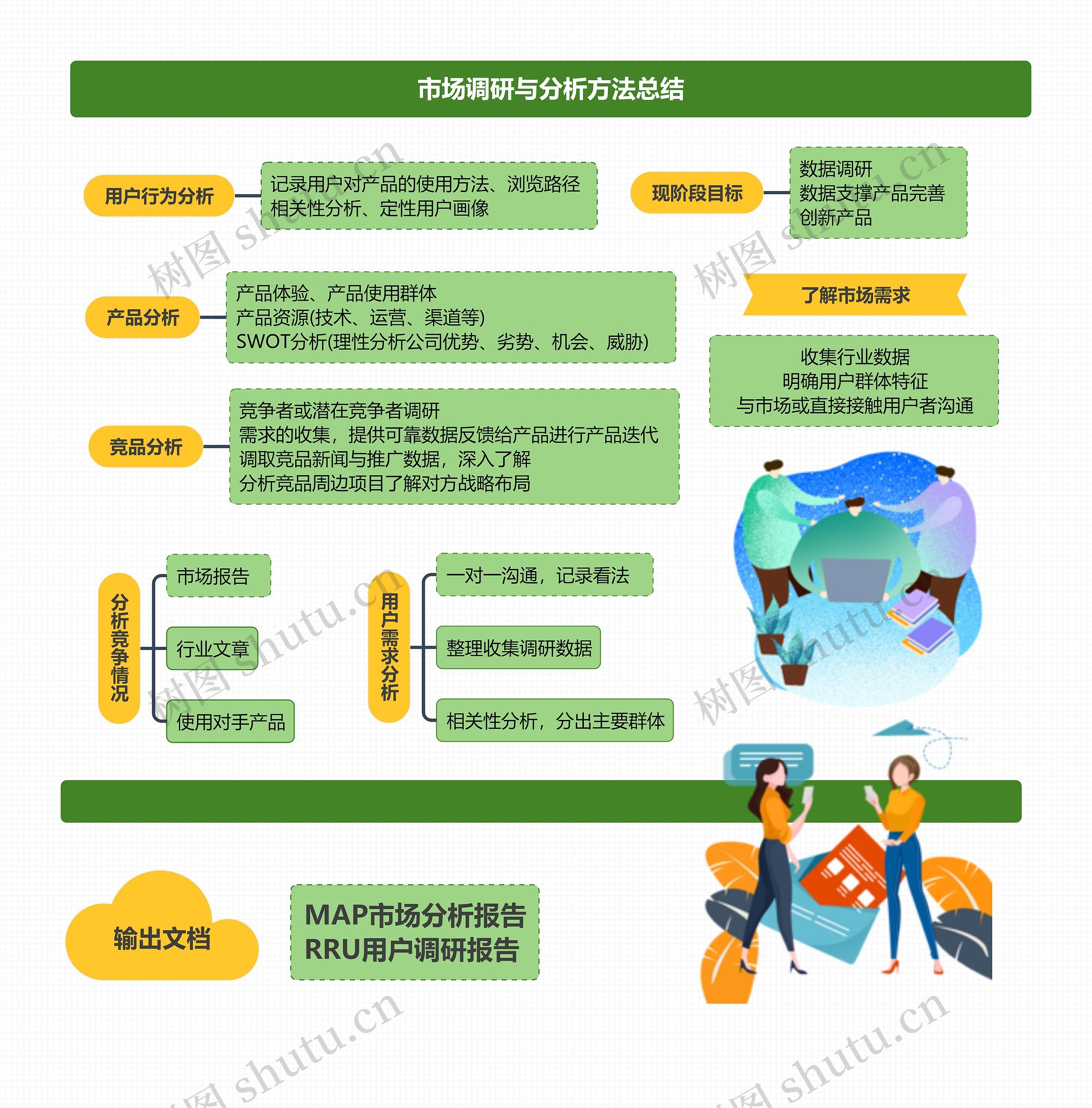 市场调研与分析方法总结
