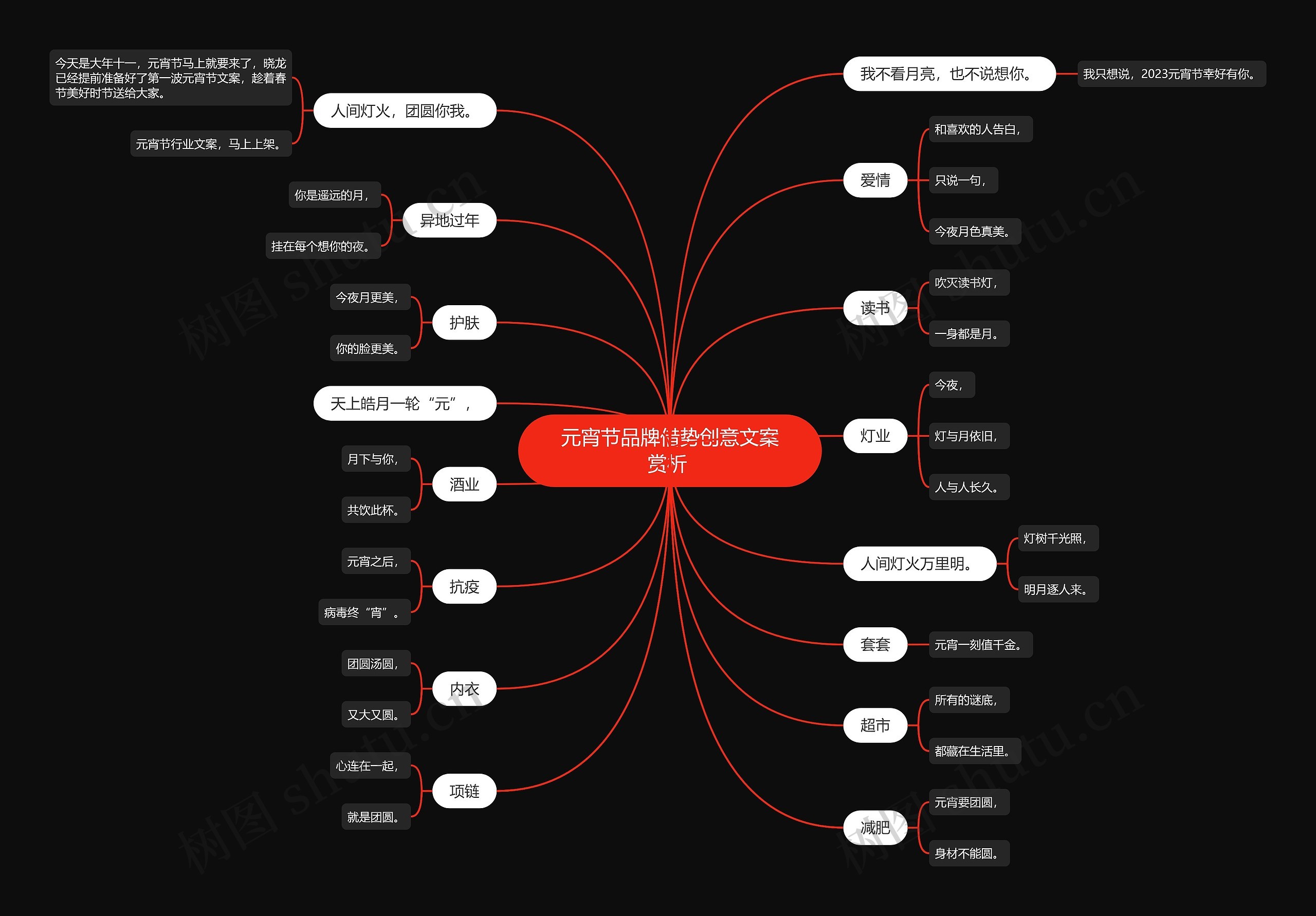 元宵节品牌借势创意文案赏析 思维导图高清图 元宵节品牌借势创意文案赏析 思维导图