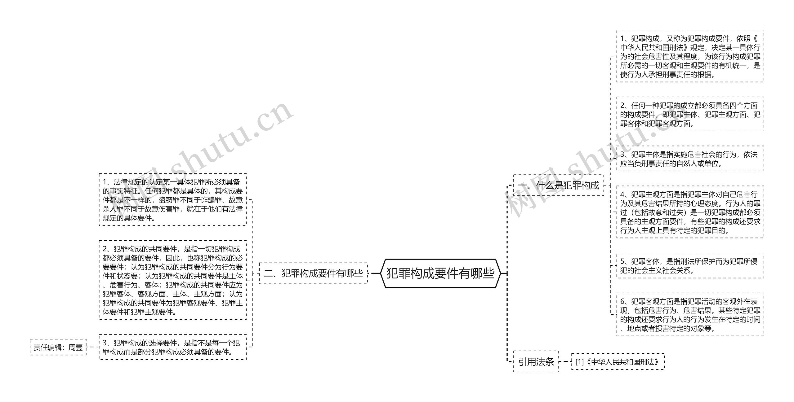 犯罪构成要件有哪些思维导图