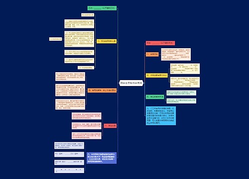 网站主页制作合同书