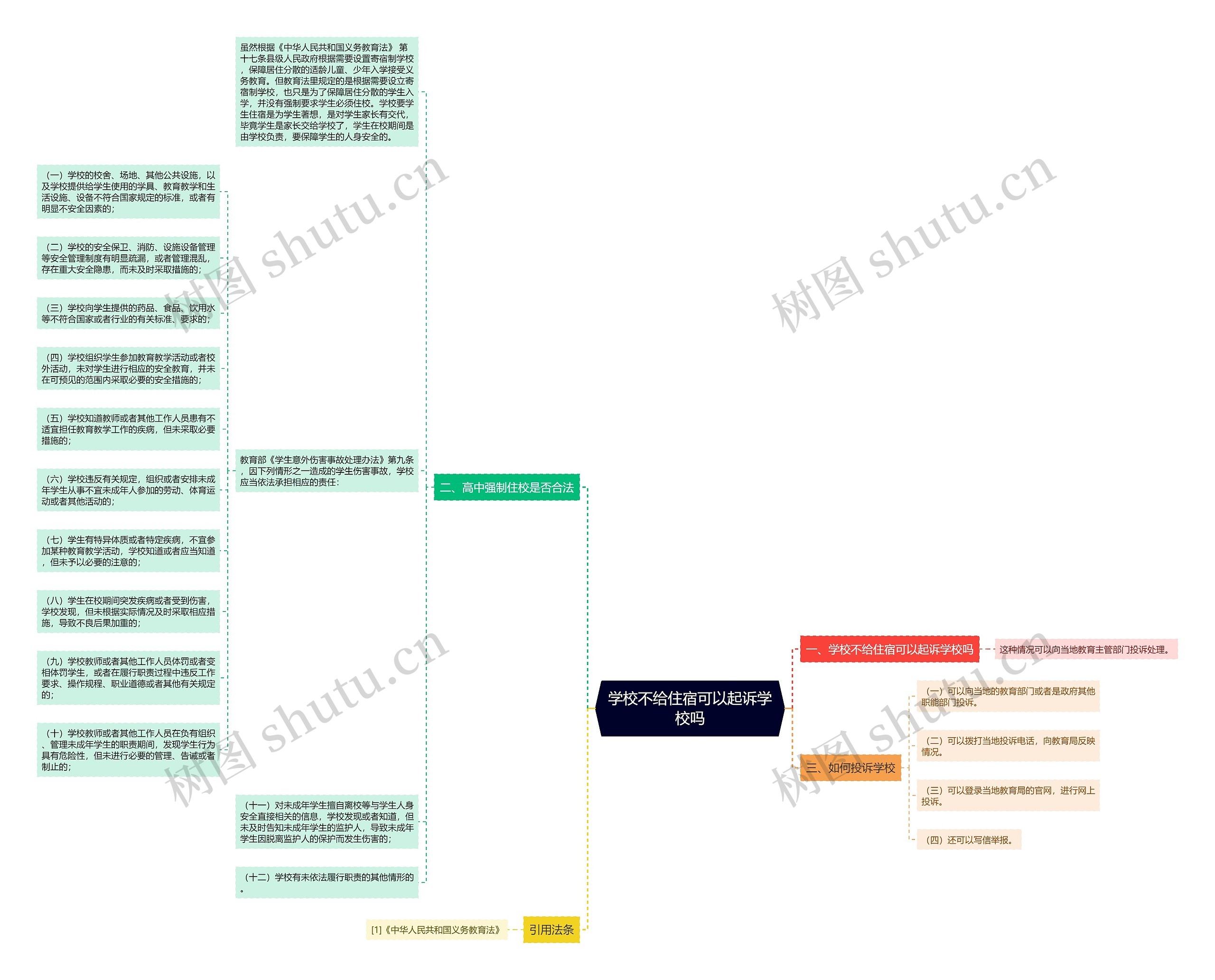 学校不给住宿可以起诉学校吗思维导图高清图 学校不给住宿可以起诉学校吗思维导图