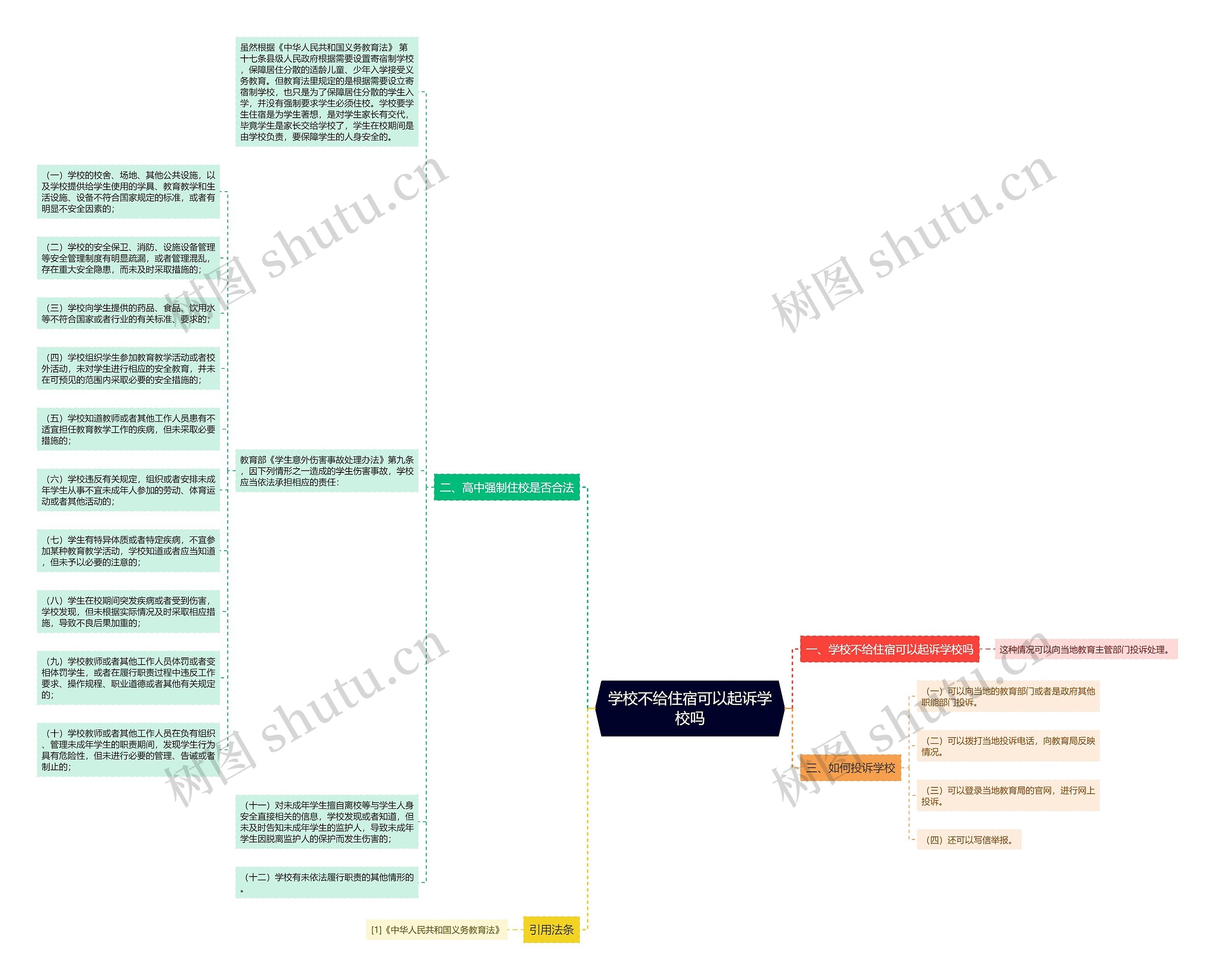 学校不给住宿可以起诉学校吗思维导图