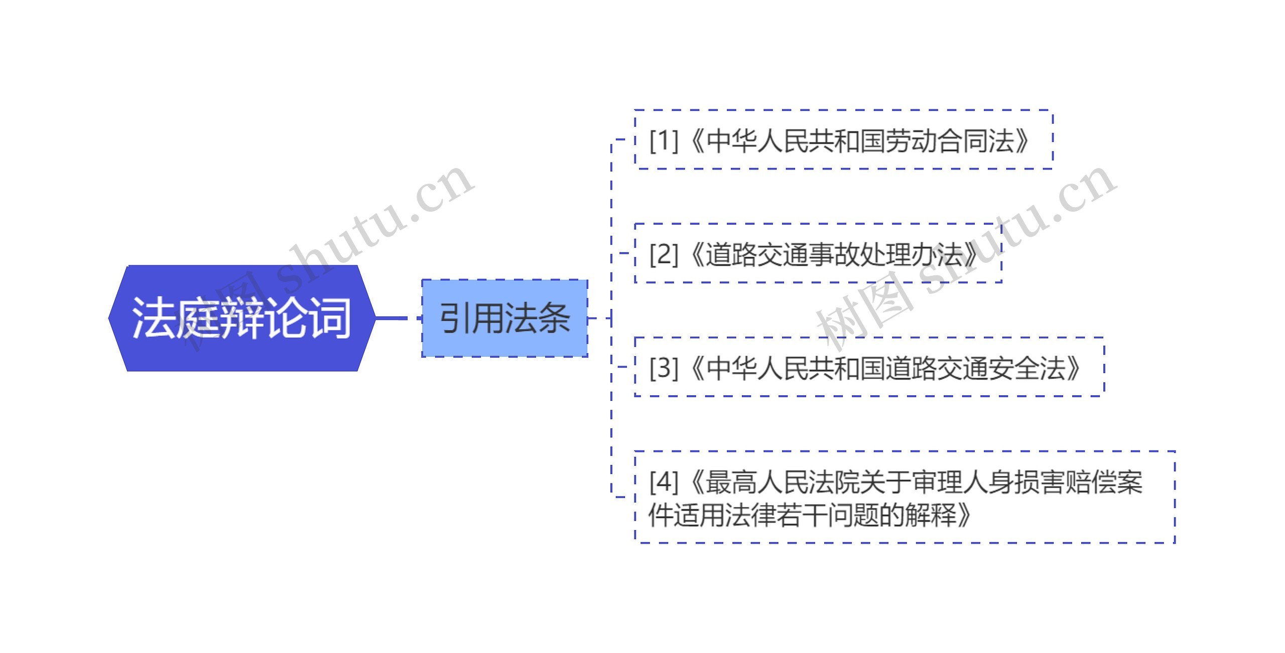 法庭辩论词思维导图