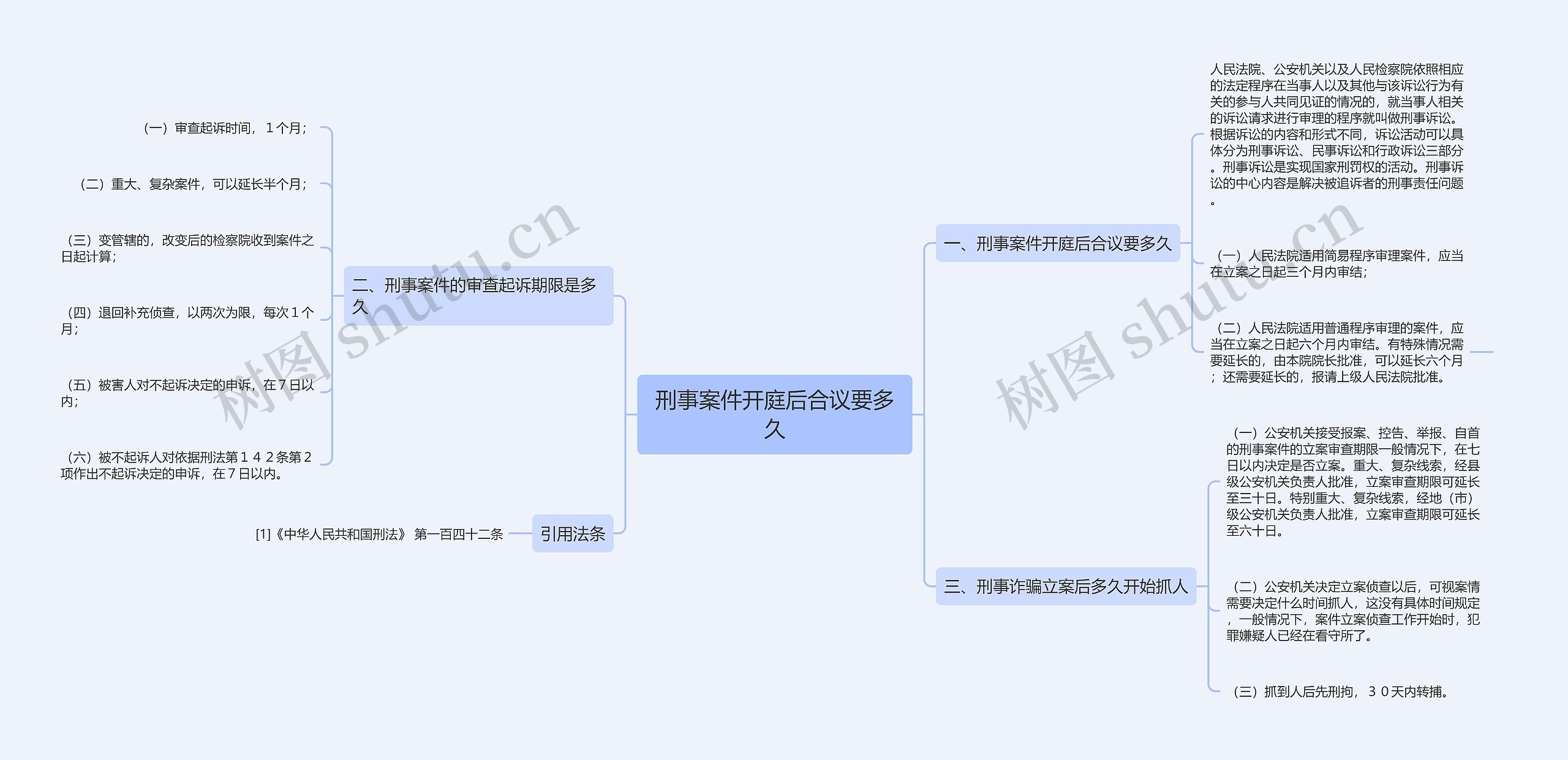 刑事案件开庭后合议要多久