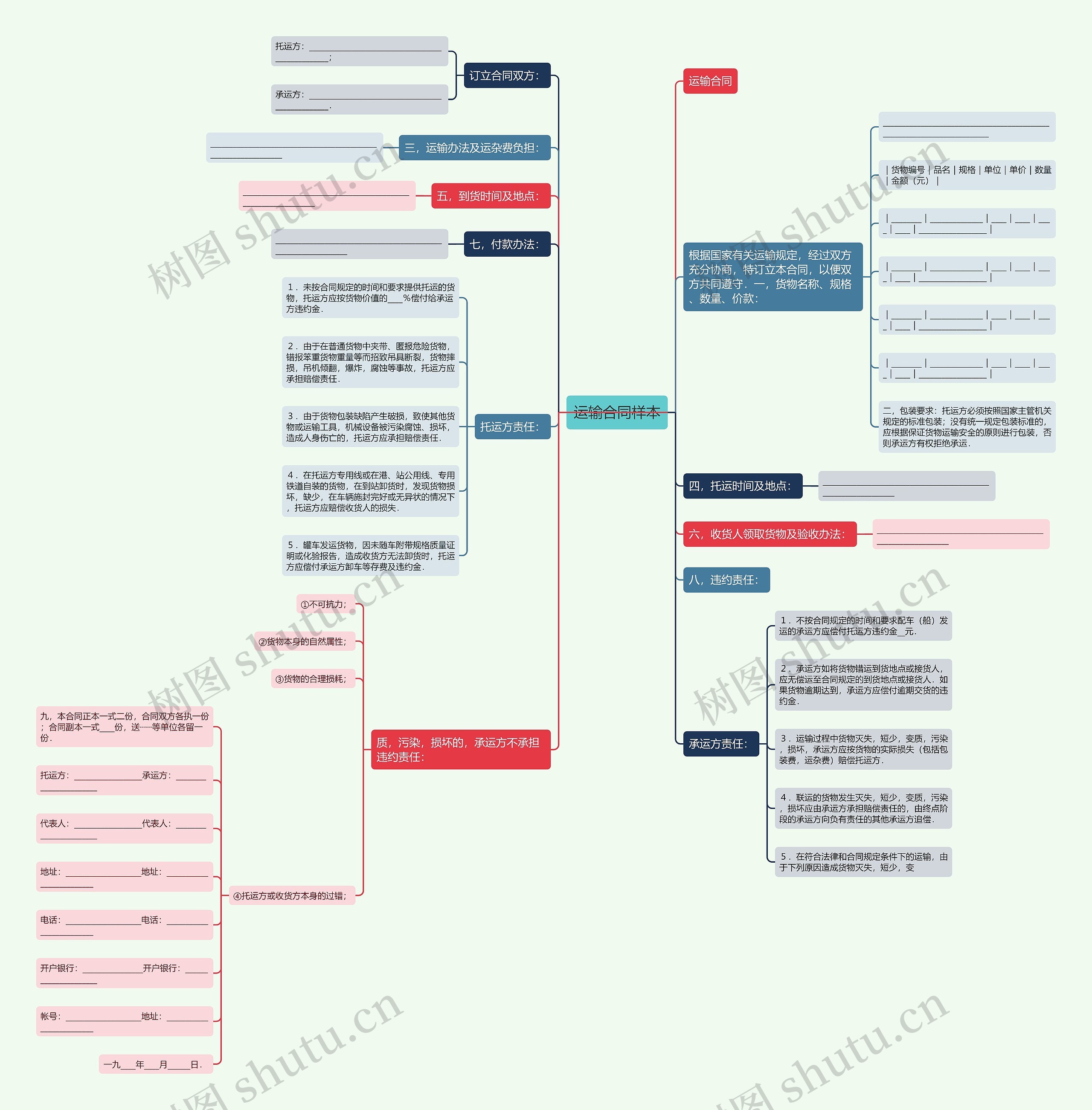 运输合同样本 运输合同样本