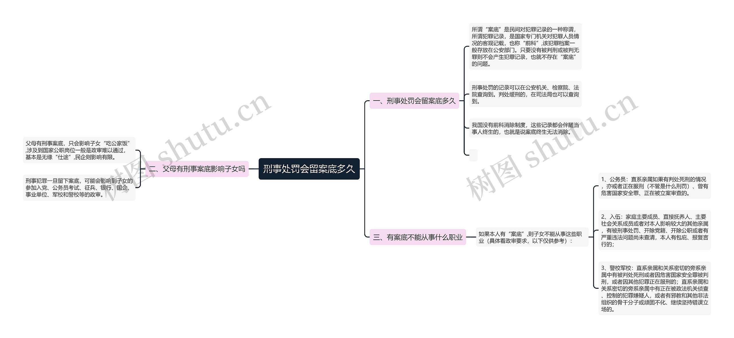 刑事处罚会留案底多久