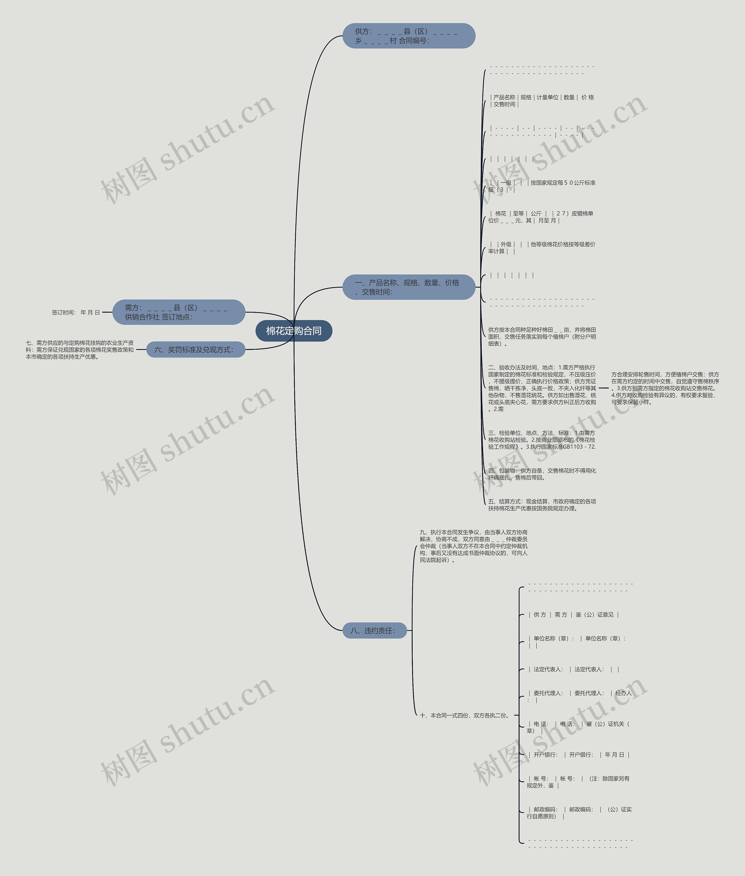 棉花定购合同思维导图