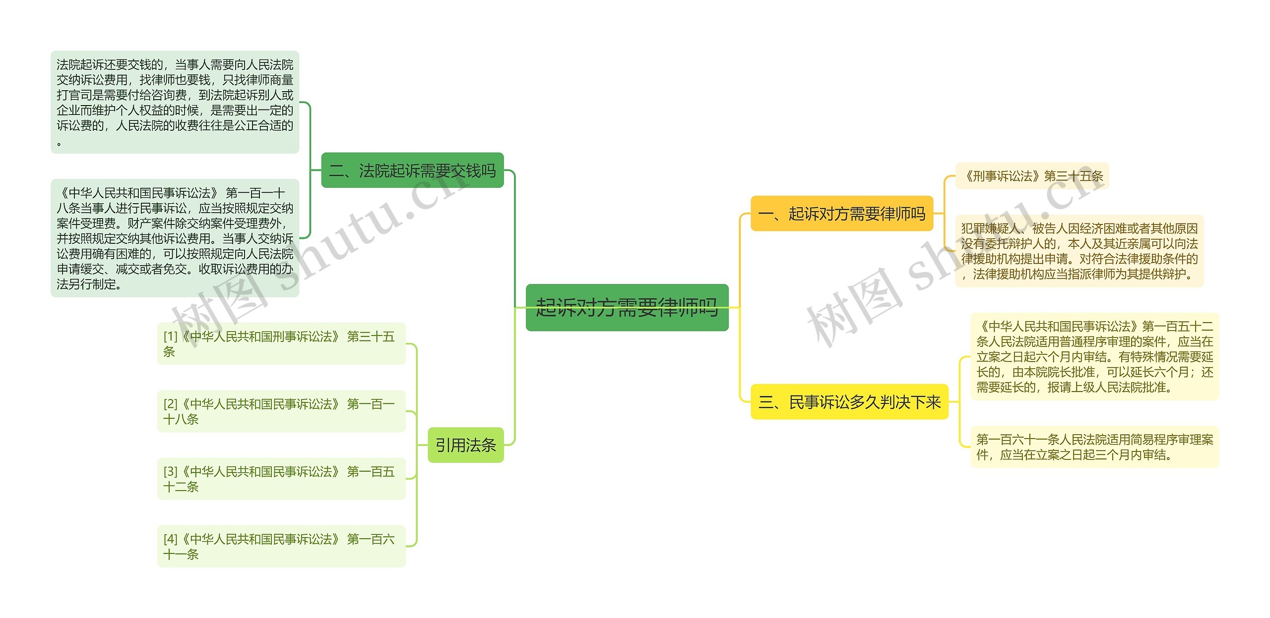 起诉对方需要律师吗