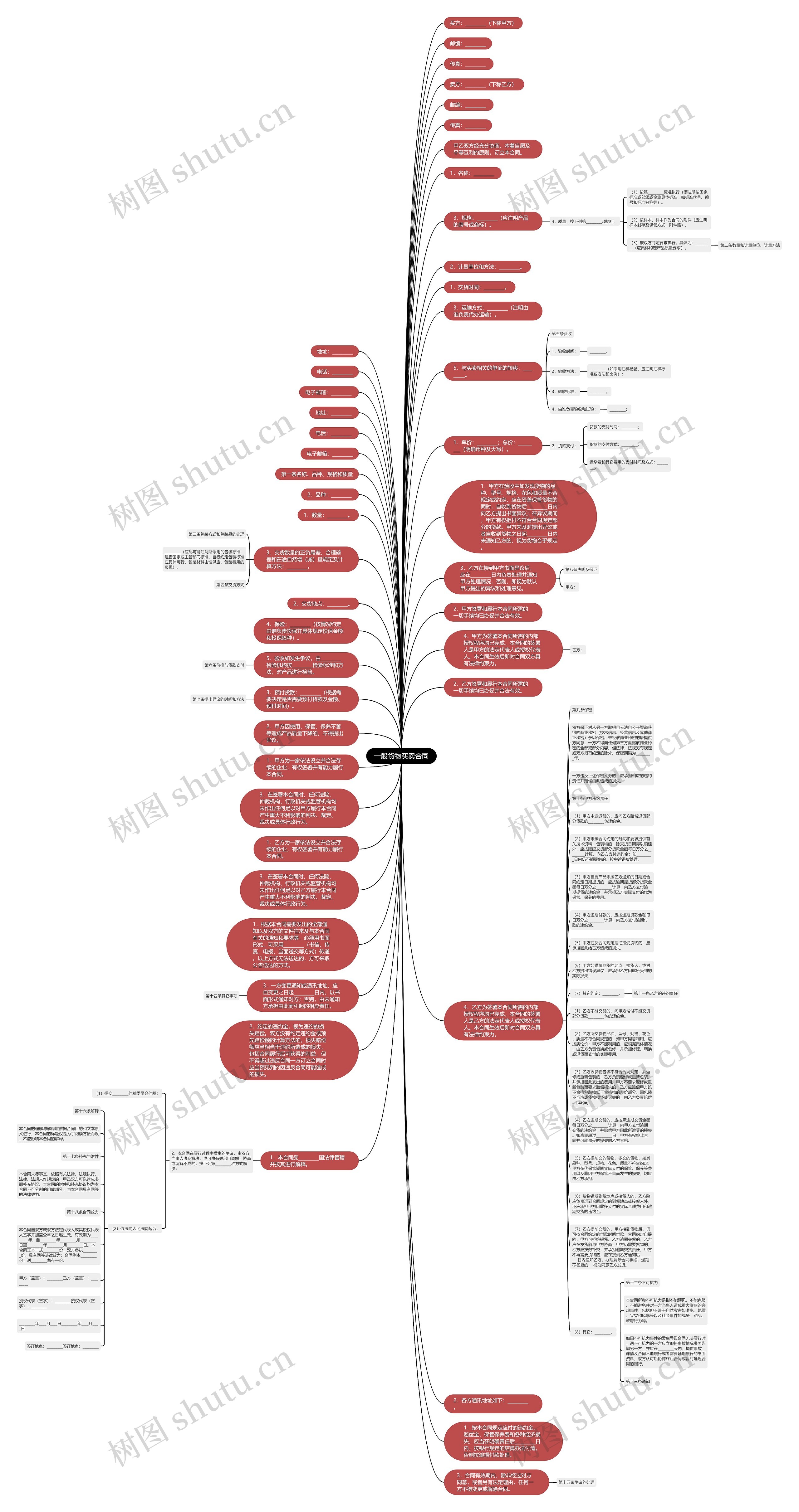 一般货物买卖合同思维导图