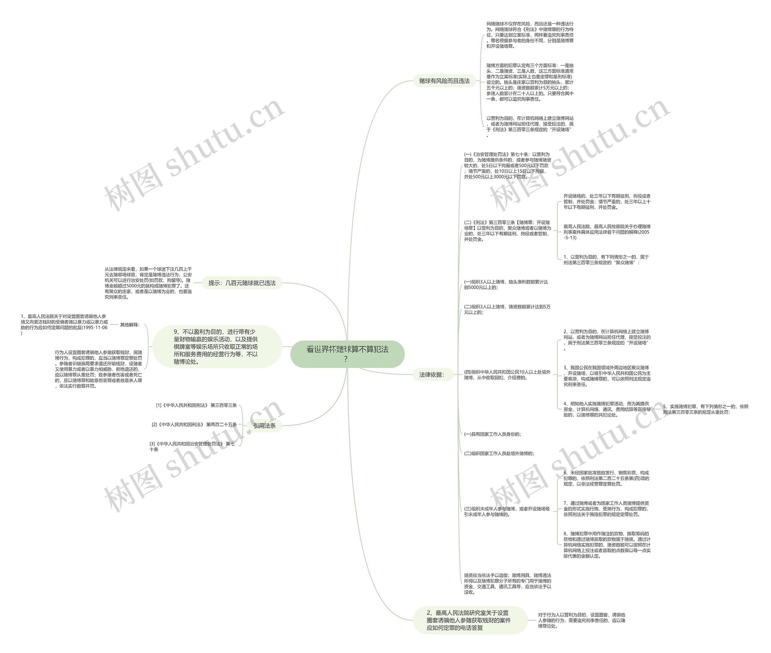 看世界杯赌球算不算犯法？思维导图