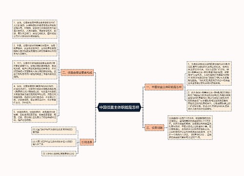 中国侦查主体职能是怎样