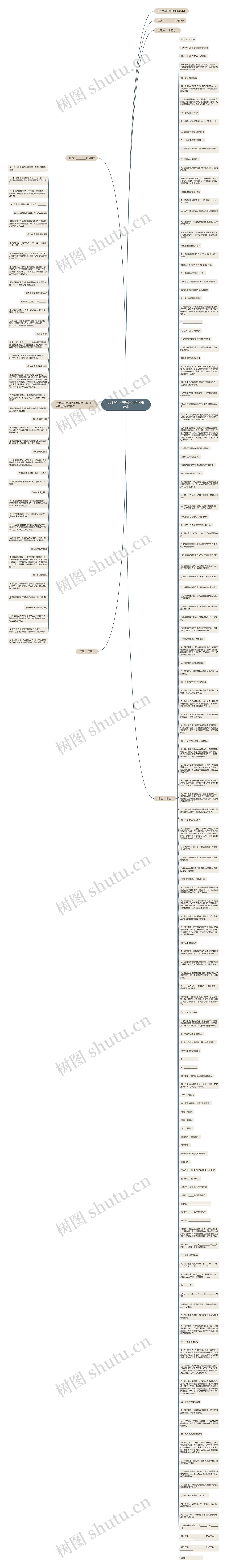 2017个人房屋出租合同书范本思维导图