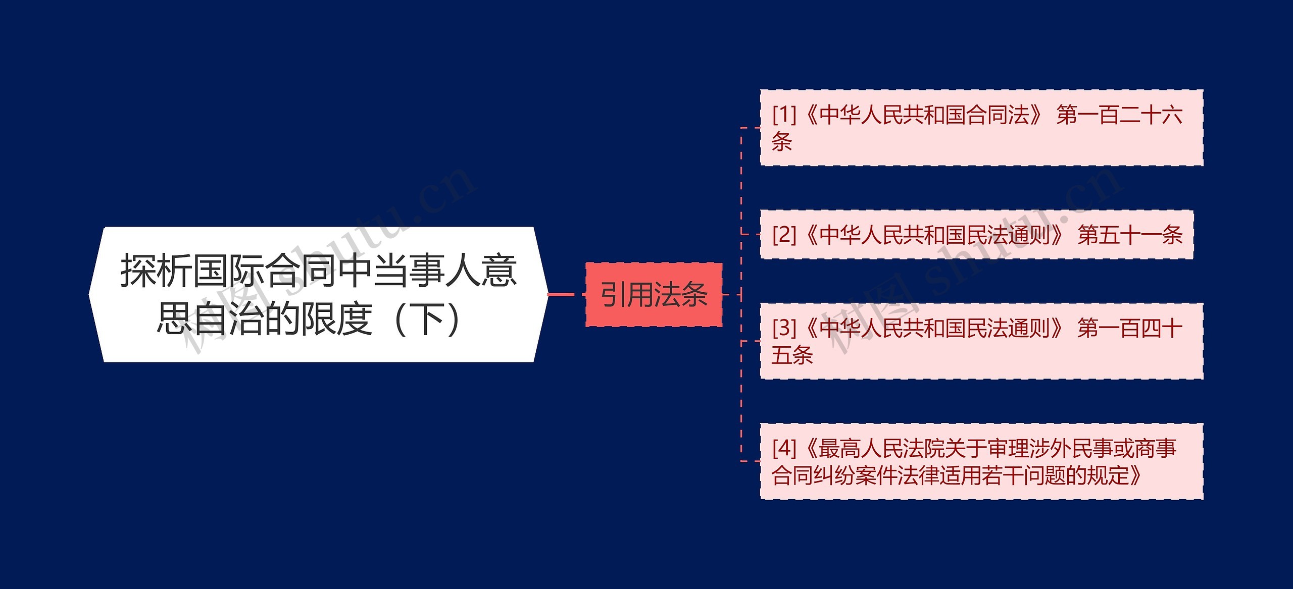 探析国际合同中当事人意思自治的限度（下）