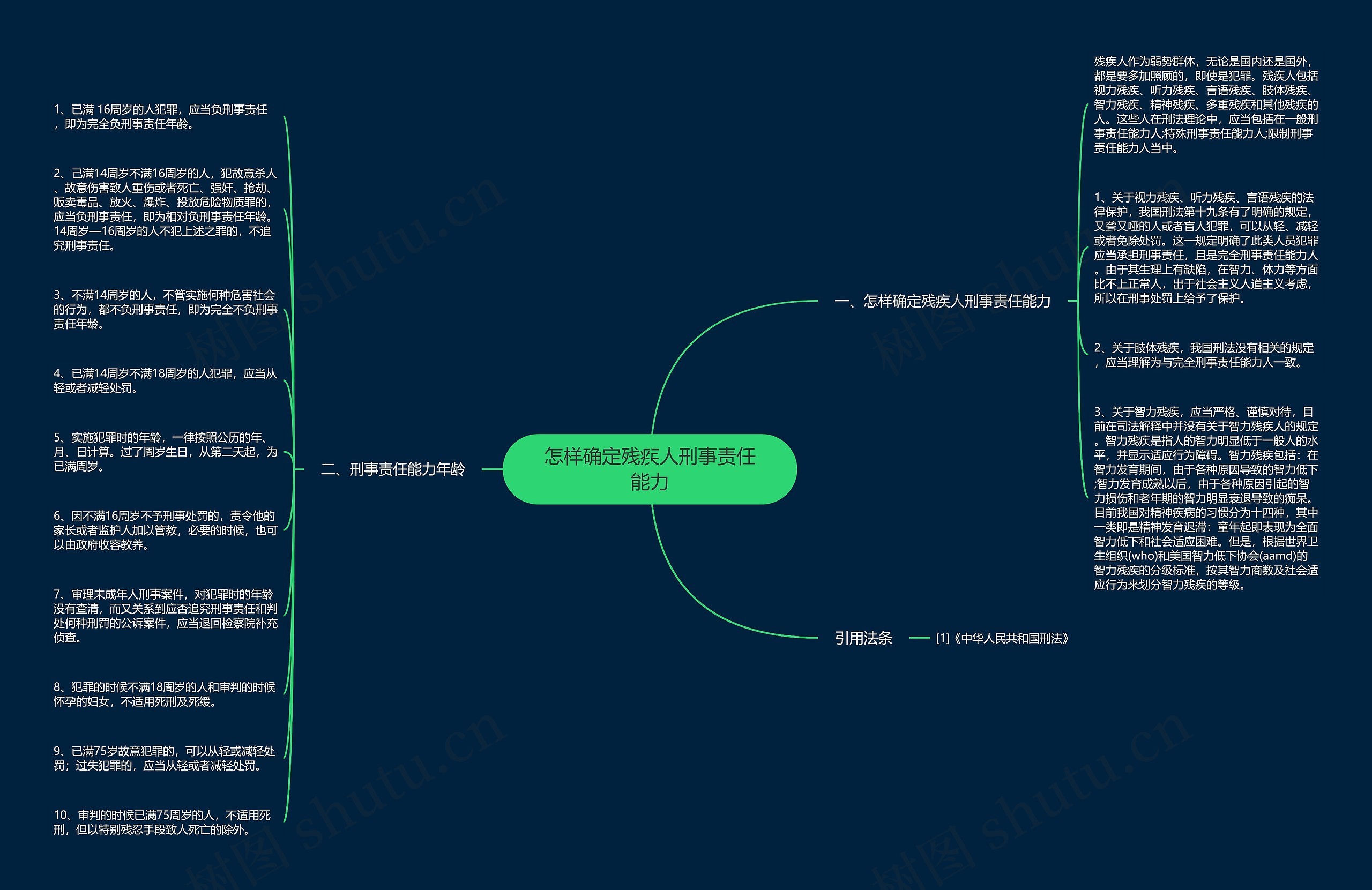 怎样确定残疾人刑事责任能力思维导图