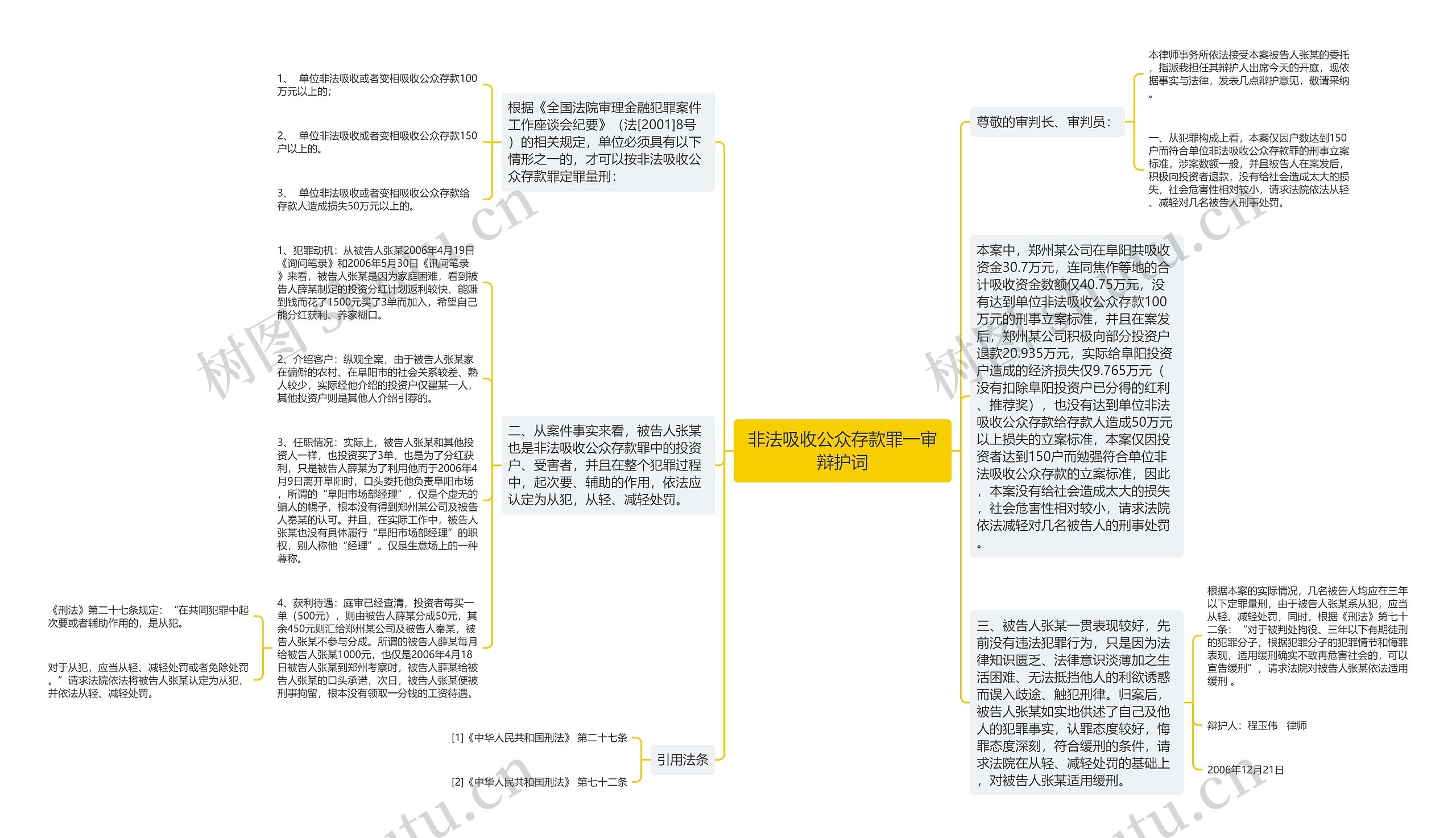 非法吸收公众存款罪一审辩护词思维导图