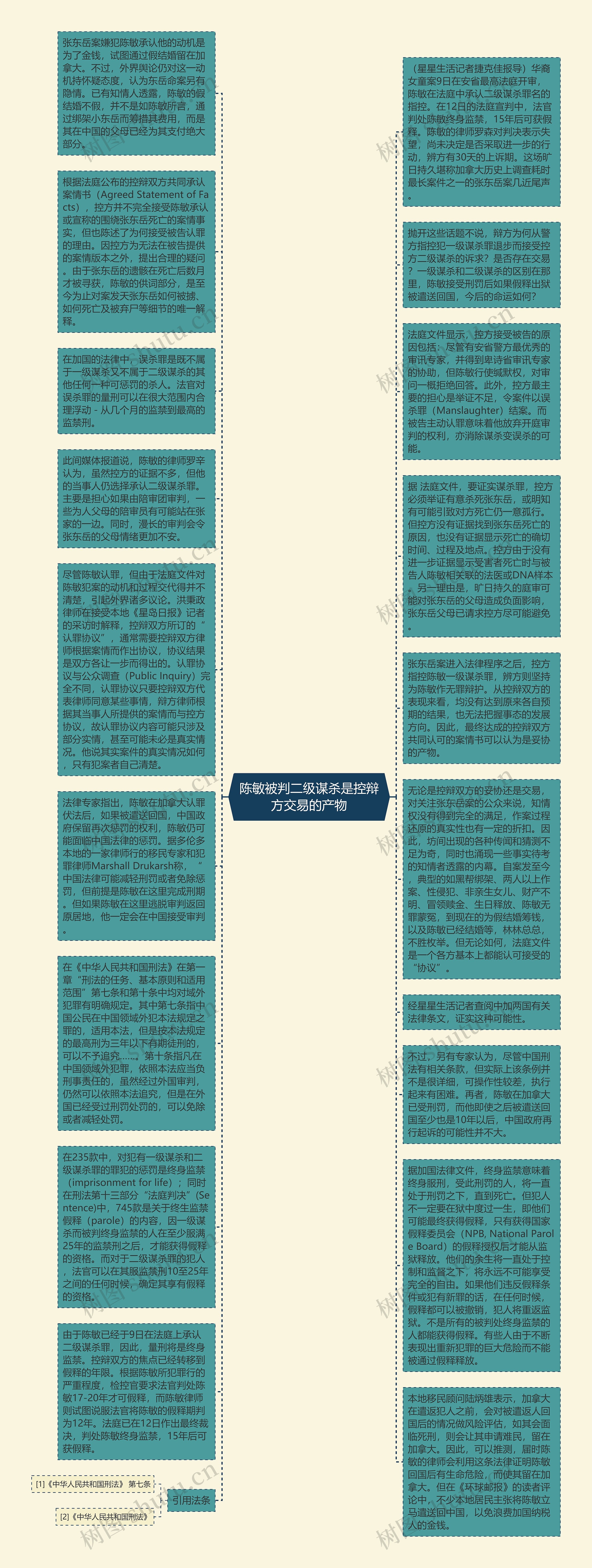 陈敏被判二级谋杀是控辩方交易的产物思维导图