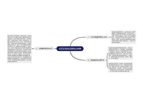 初犯运输毒品罪怎么判刑