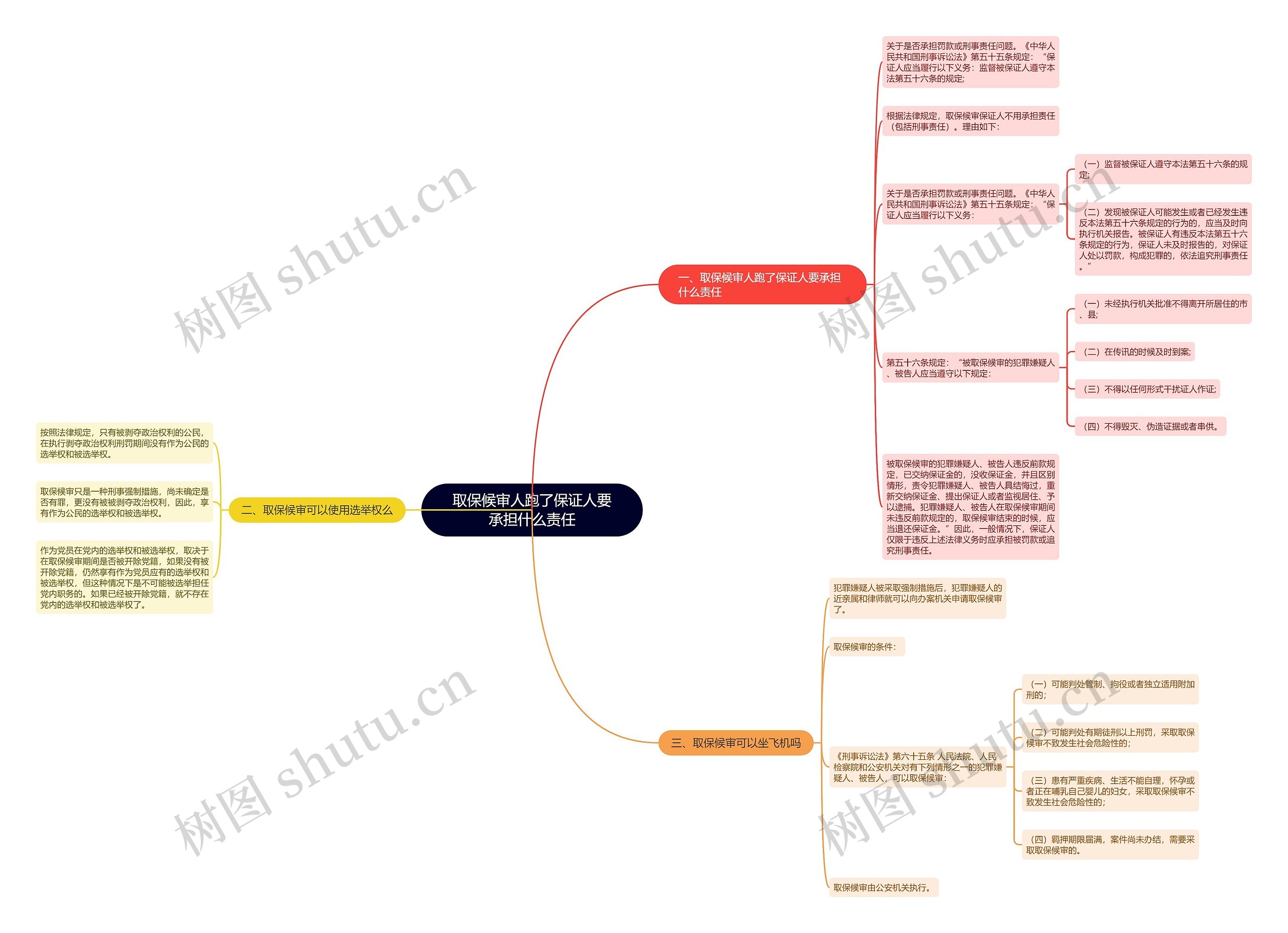 取保候审人跑了保证人要承担什么责任 取保候审人跑了保证人要承担什么责任