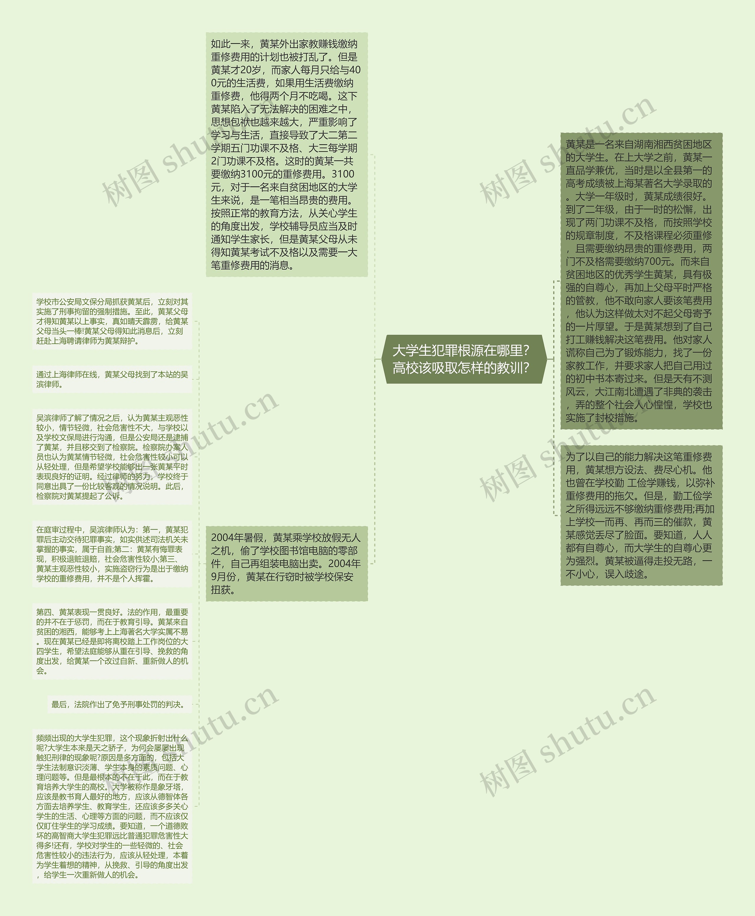 大学生犯罪根源在哪里？高校该吸取怎样的教训？