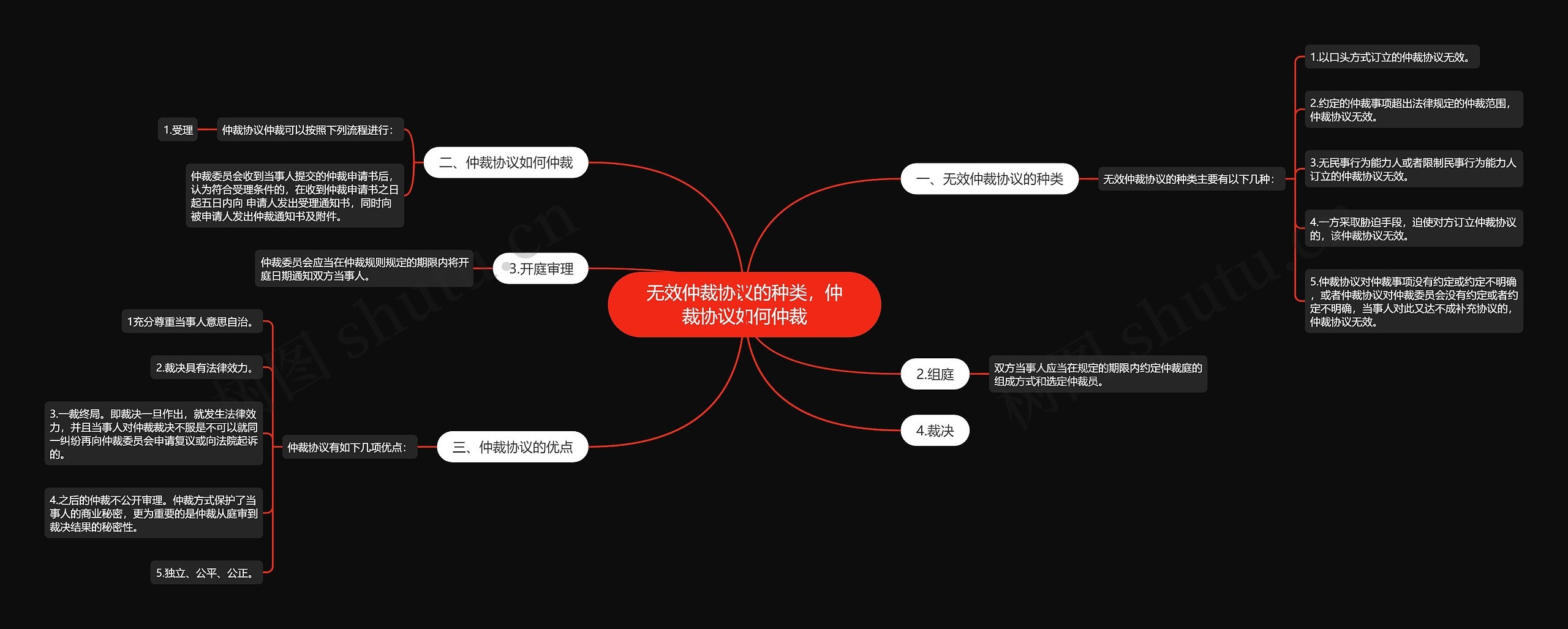 无效仲裁协议的种类，仲裁协议如何仲裁