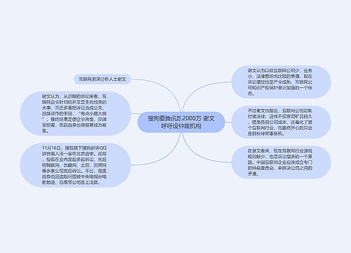 搜狗要腾讯赔2000万 谢文呼吁设仲裁机构