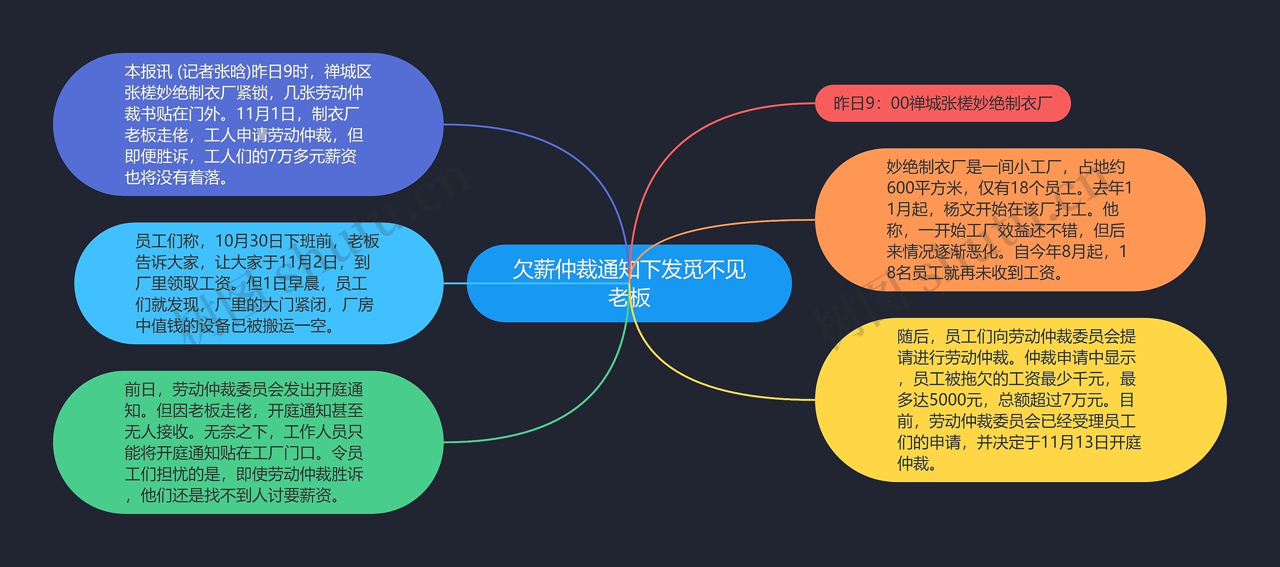 欠薪仲裁通知下发觅不见老板