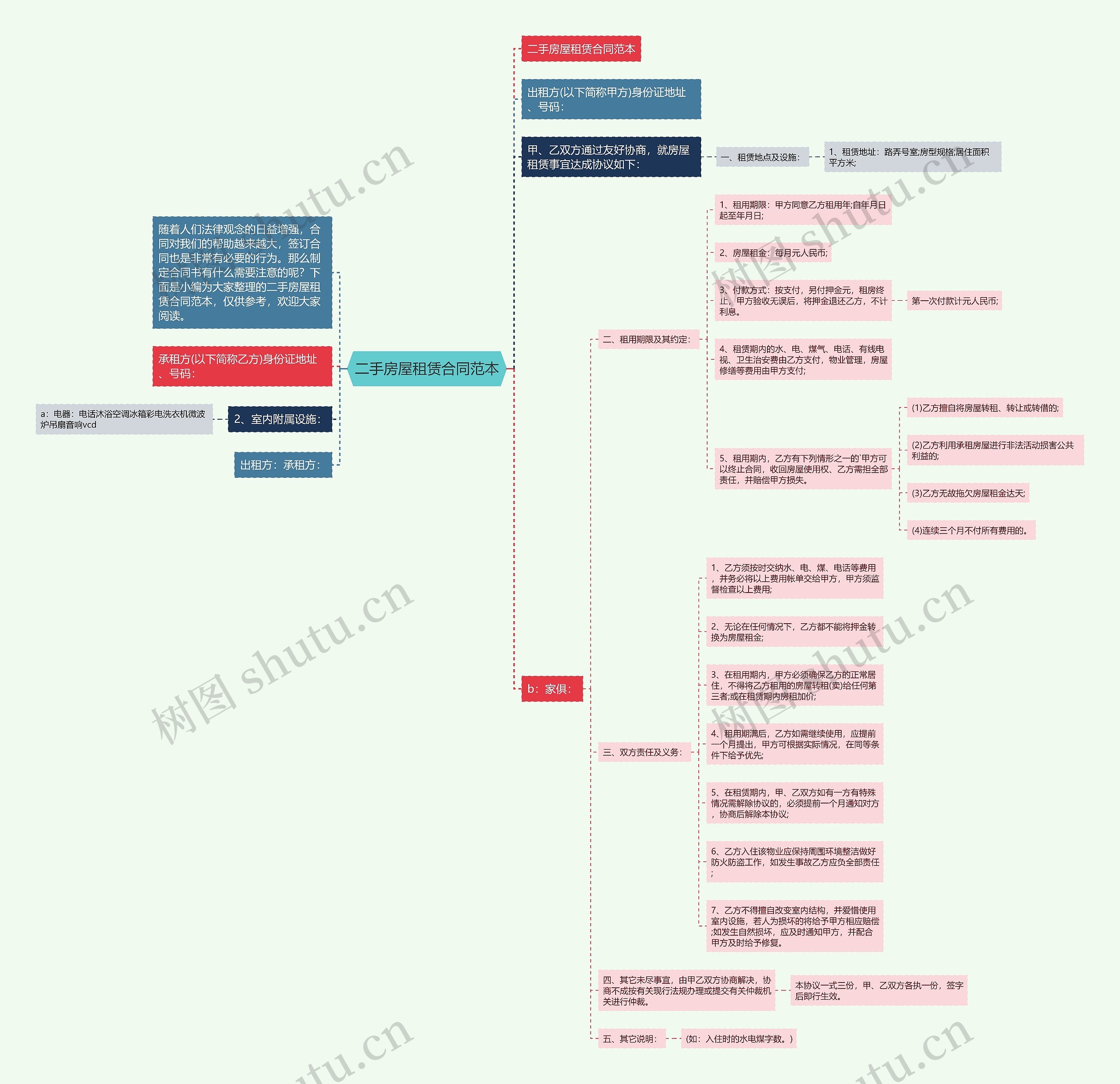 二手房屋租赁合同范本思维导图