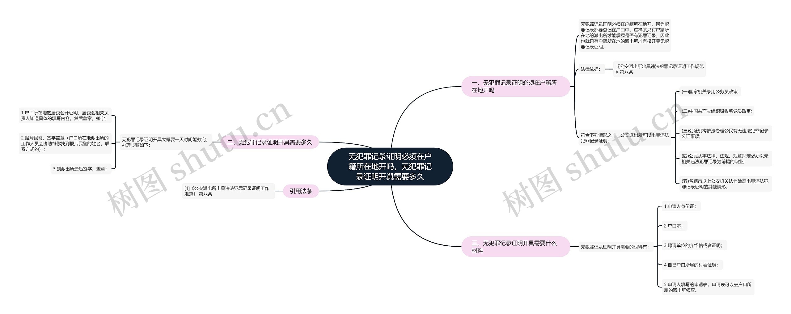 无犯罪记录证明必须在户籍所在地开吗，无犯罪记录证明开具需要多久思维导图