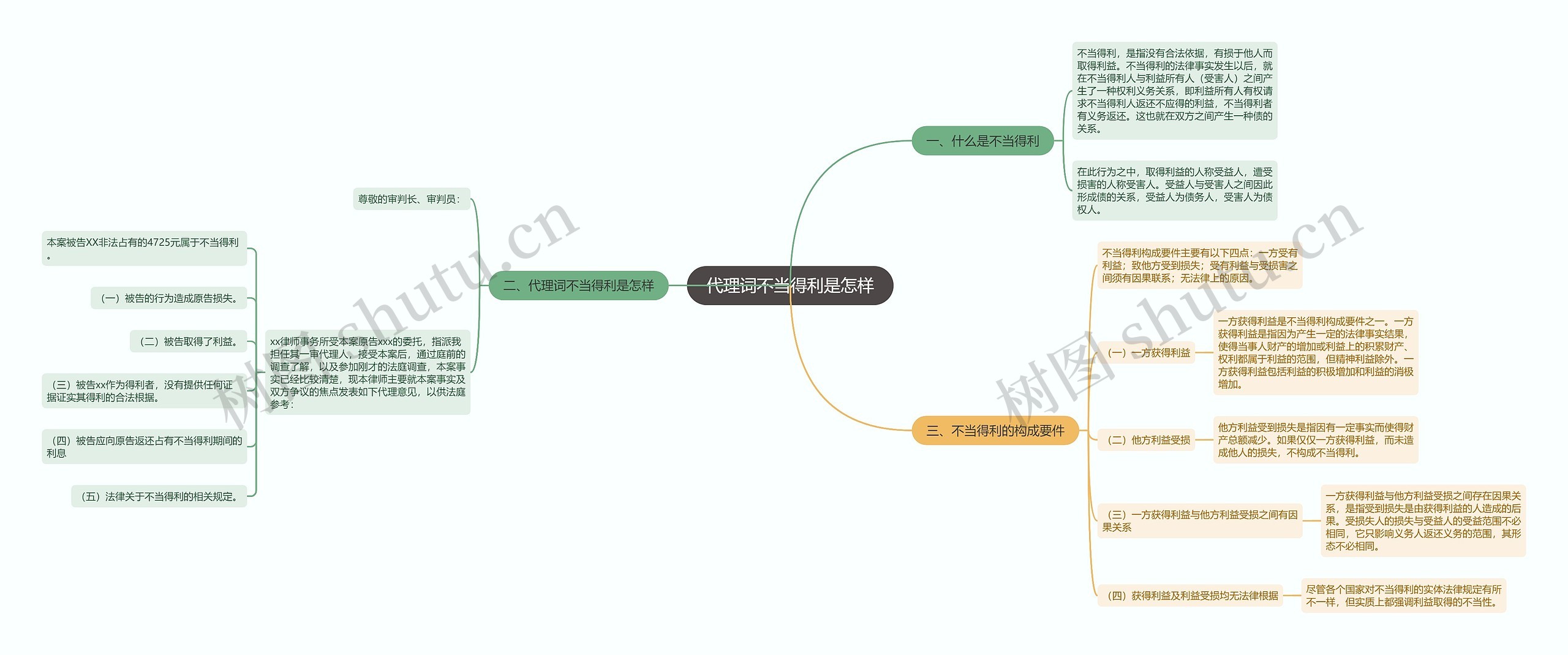 代理词不当得利是怎样 代理词不当得利是怎样
