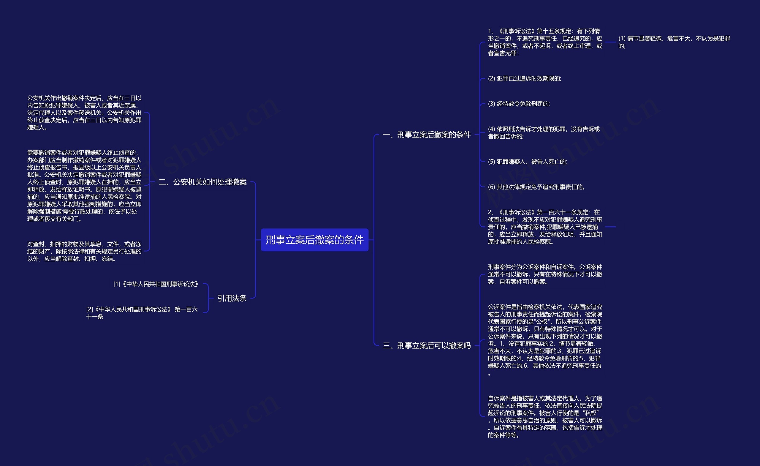 刑事立案后撤案的条件思维导图