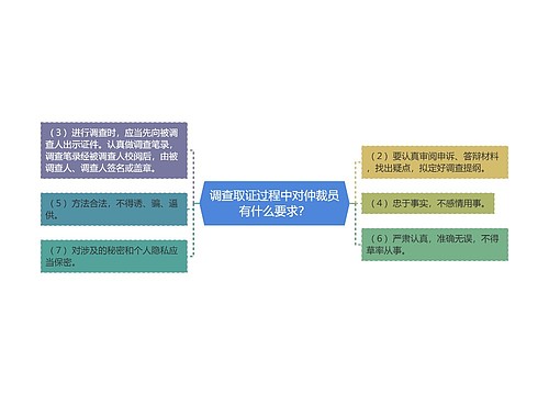 调查取证过程中对仲裁员有什么要求？