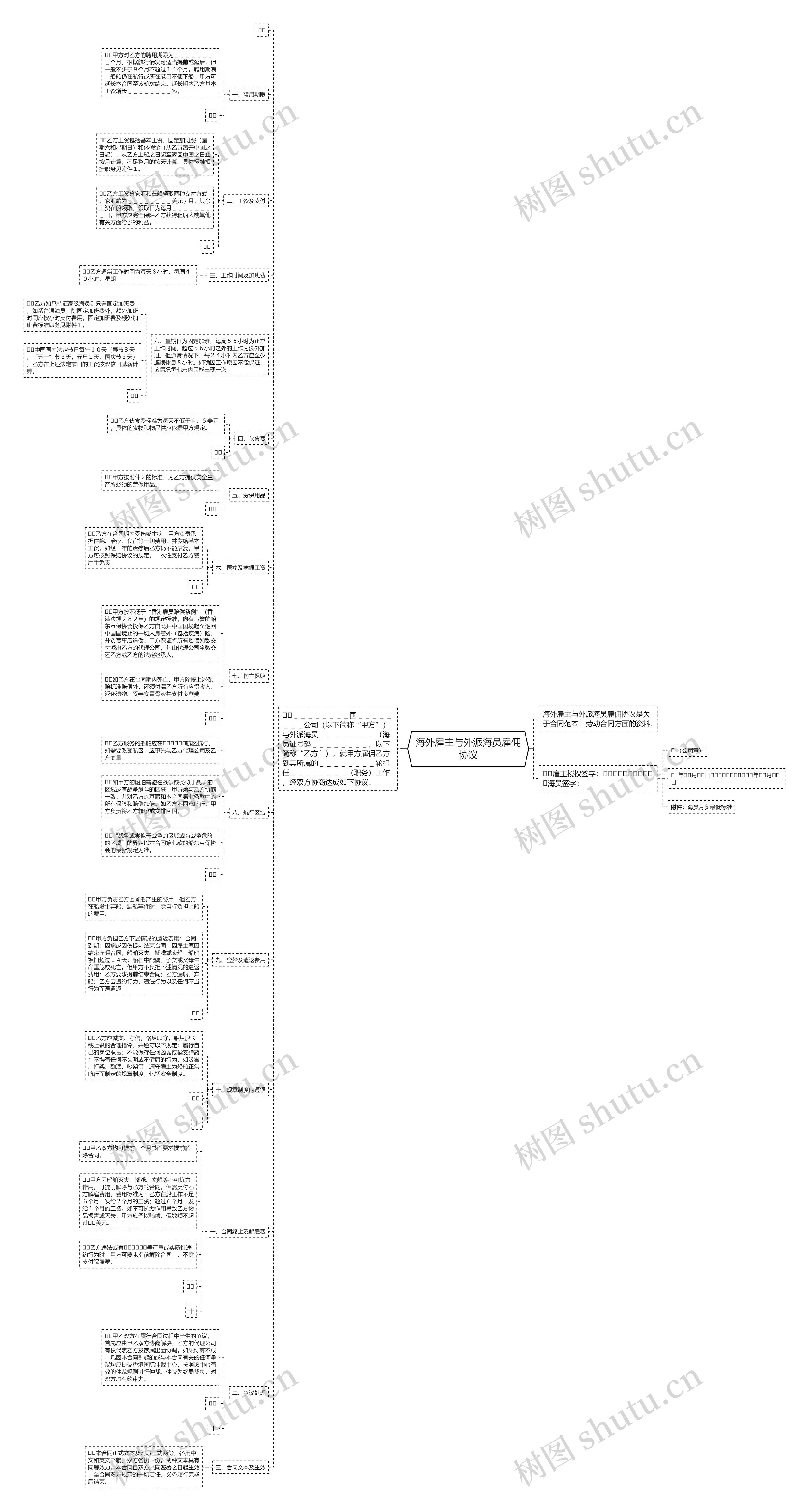 海外雇主与外派海员雇佣协议 海外雇主与外派海员雇佣协议