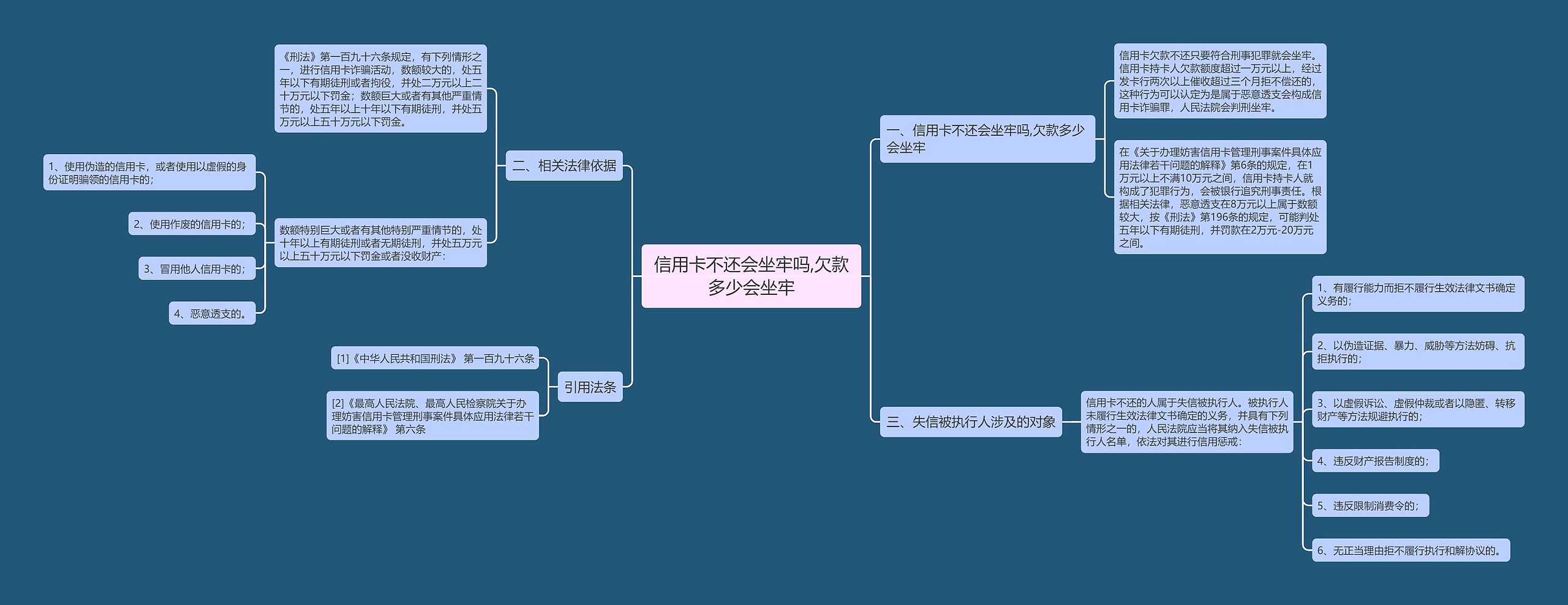 信用卡不还会坐牢吗,欠款多少会坐牢