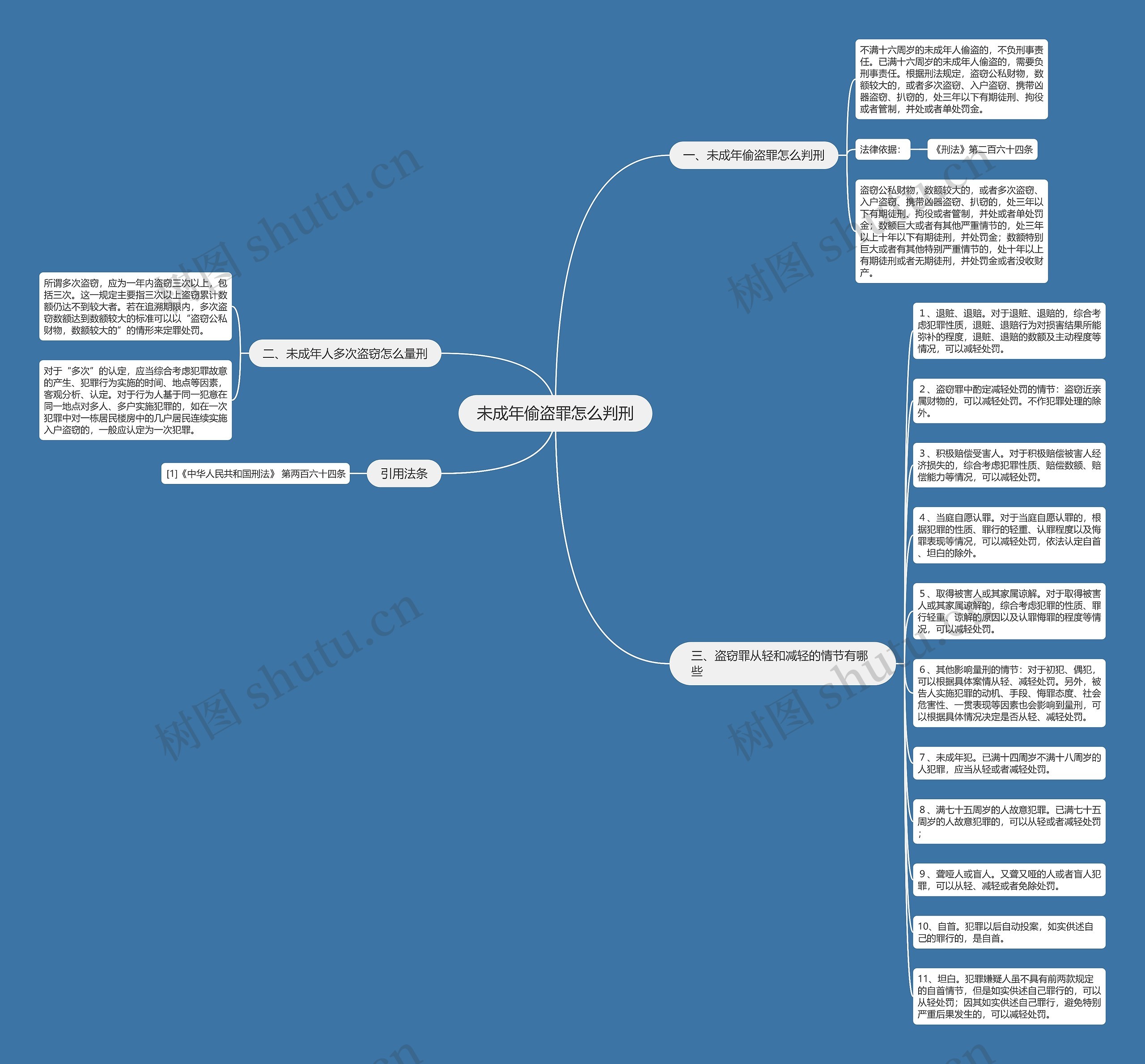未成年偷盗罪怎么判刑思维导图