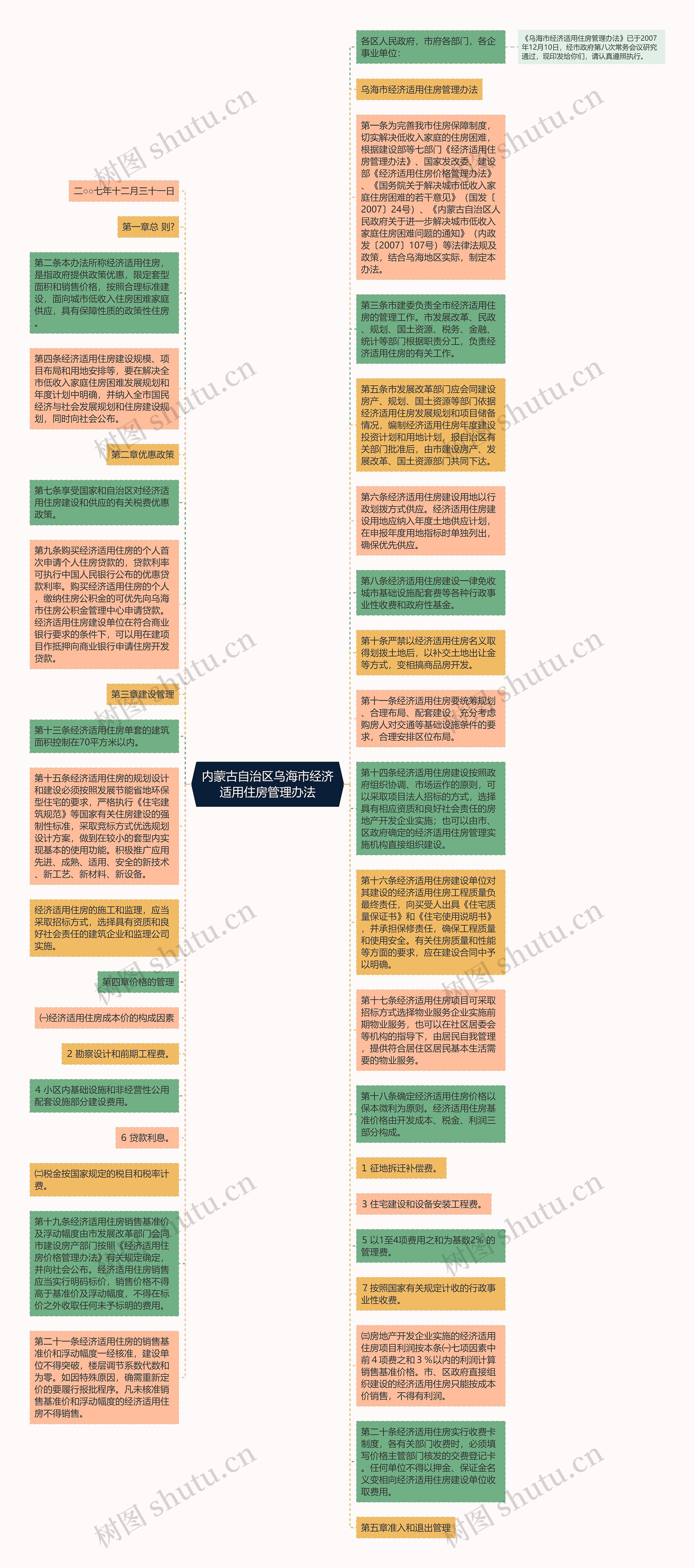 内蒙古自治区乌海市经济适用住房管理办法