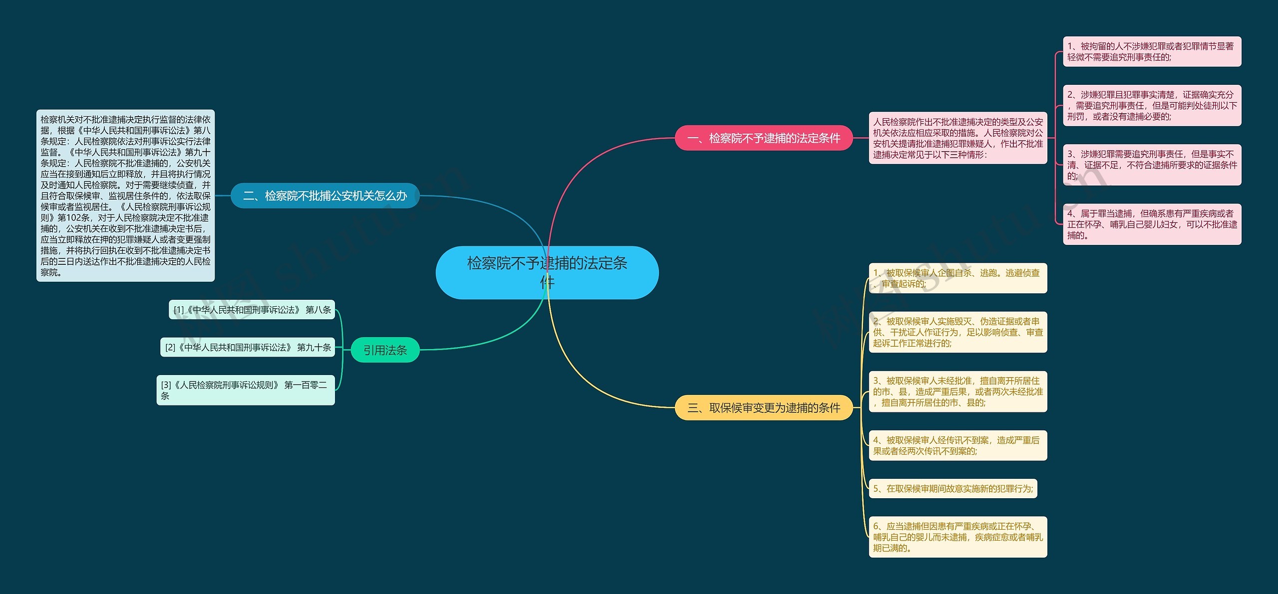 检察院不予逮捕的法定条件 检察院不予逮捕的法定条件