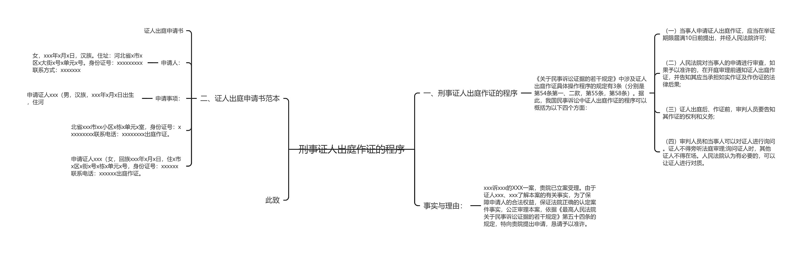 刑事证人出庭作证的程序