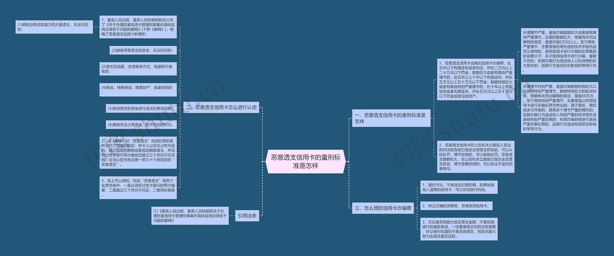 恶意透支信用卡的量刑标准是怎样