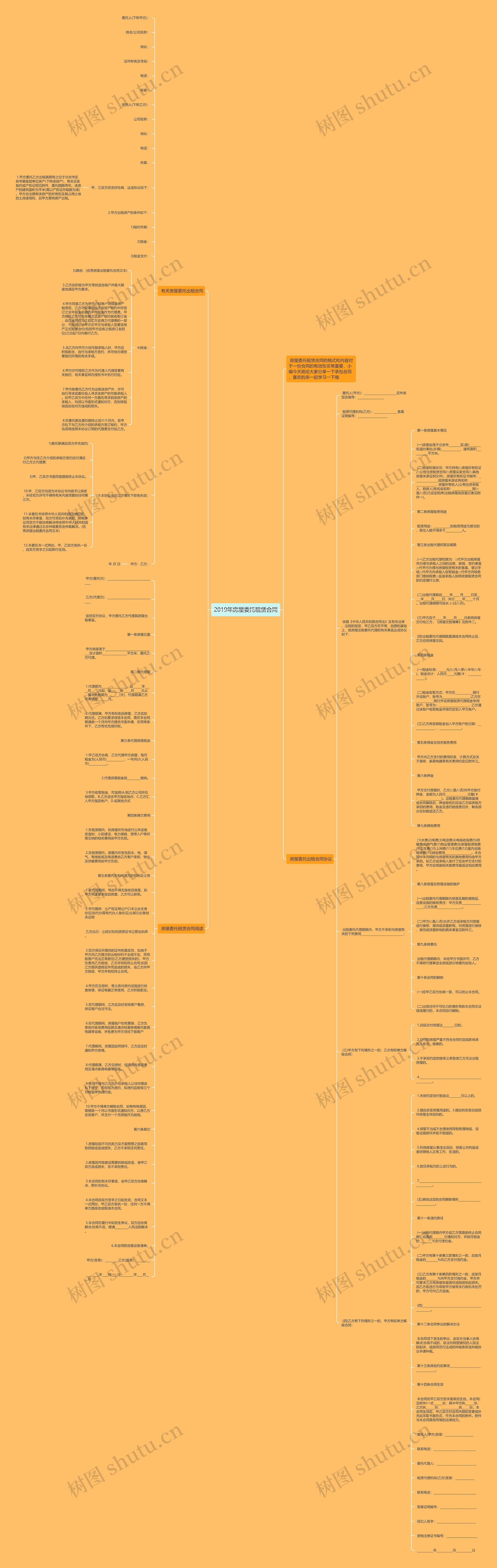 2019年房屋委托租赁合同思维导图