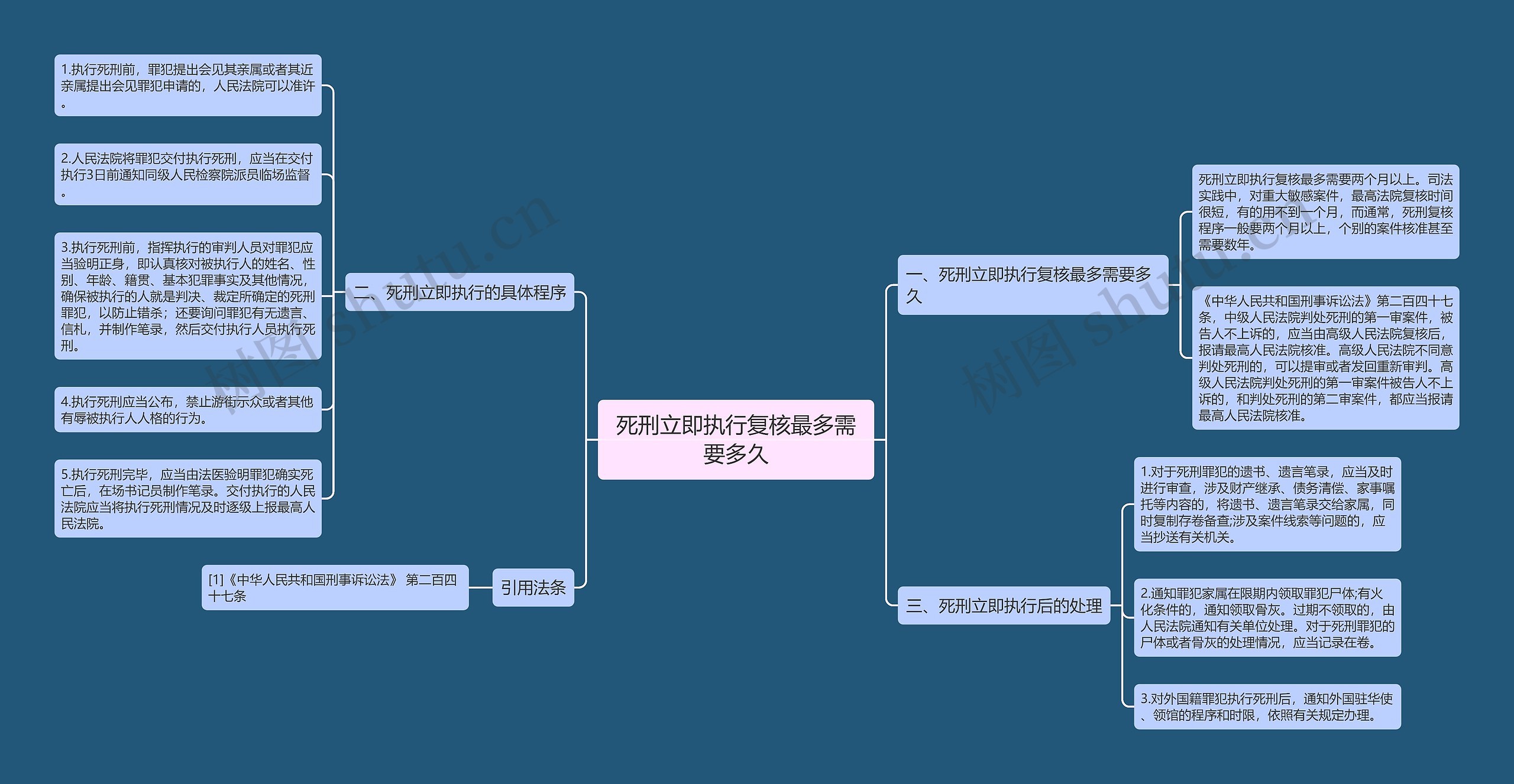 死刑立即执行复核最多需要多久思维导图