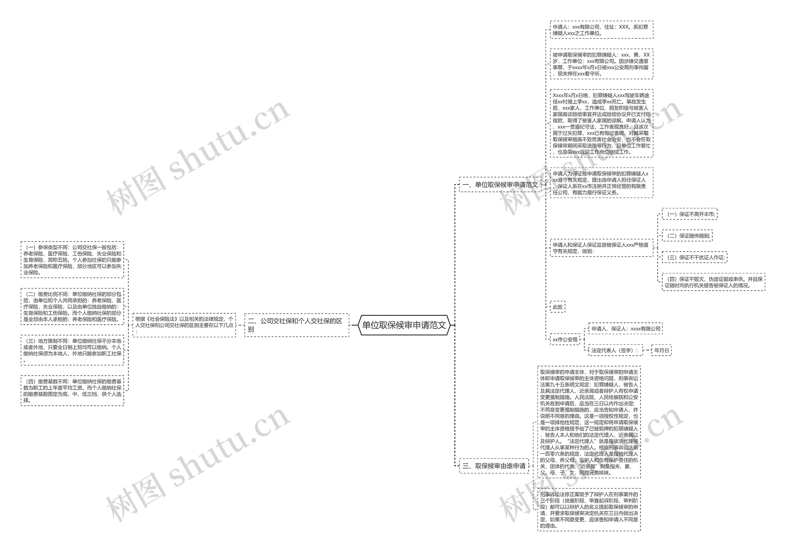 单位取保候审申请范文 单位取保候审申请范文