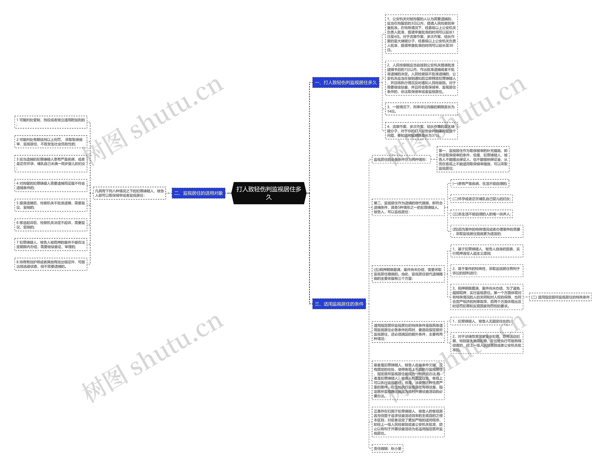 打人致轻伤判监视居住多久思维导图