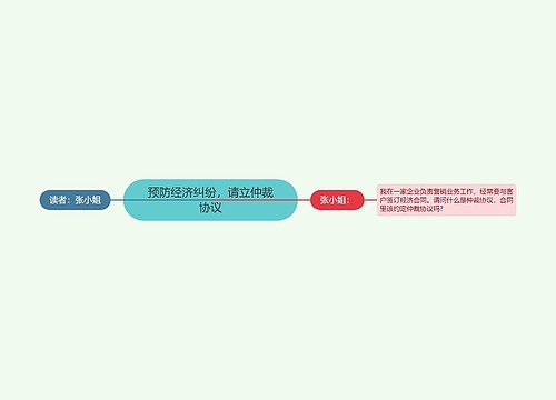 预防经济纠纷，请立仲裁协议