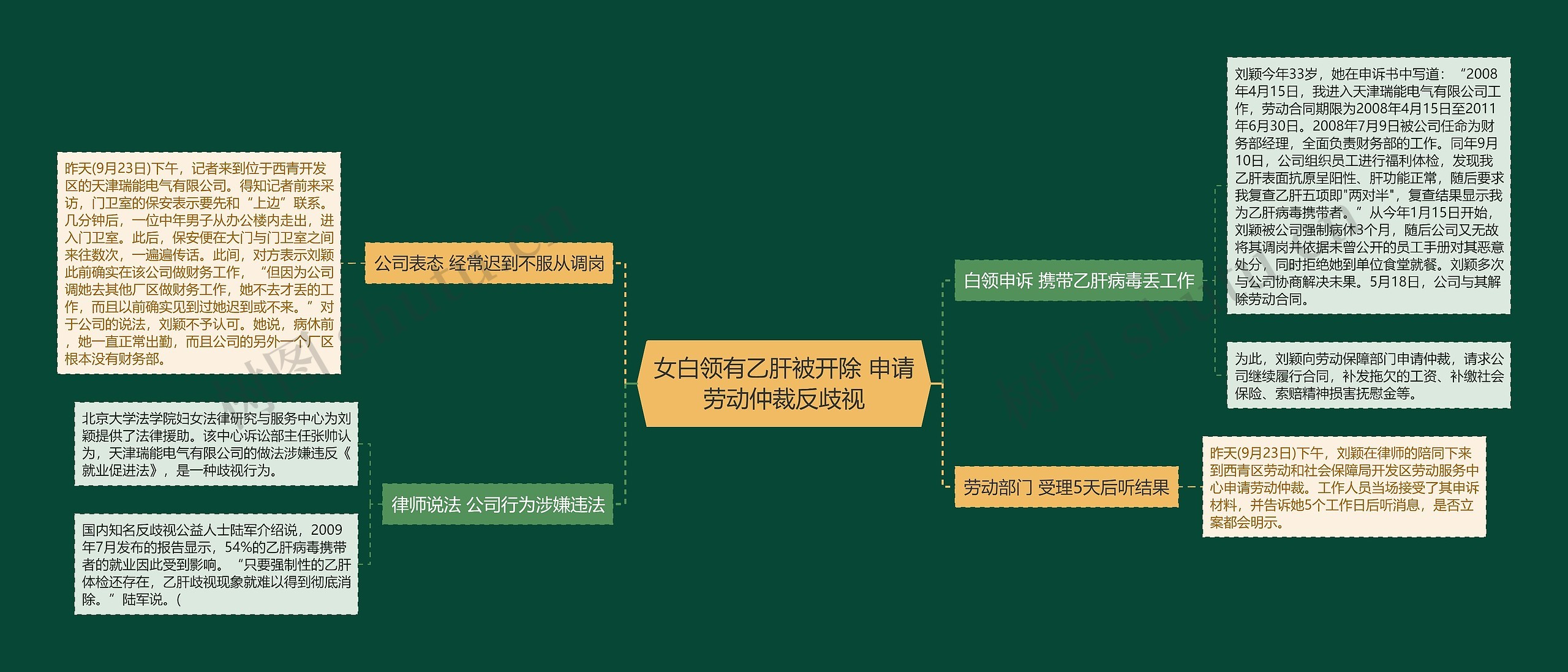 女白领有乙肝被开除 申请劳动仲裁反歧视 女白领有乙肝被开除 申请劳动仲裁反歧视